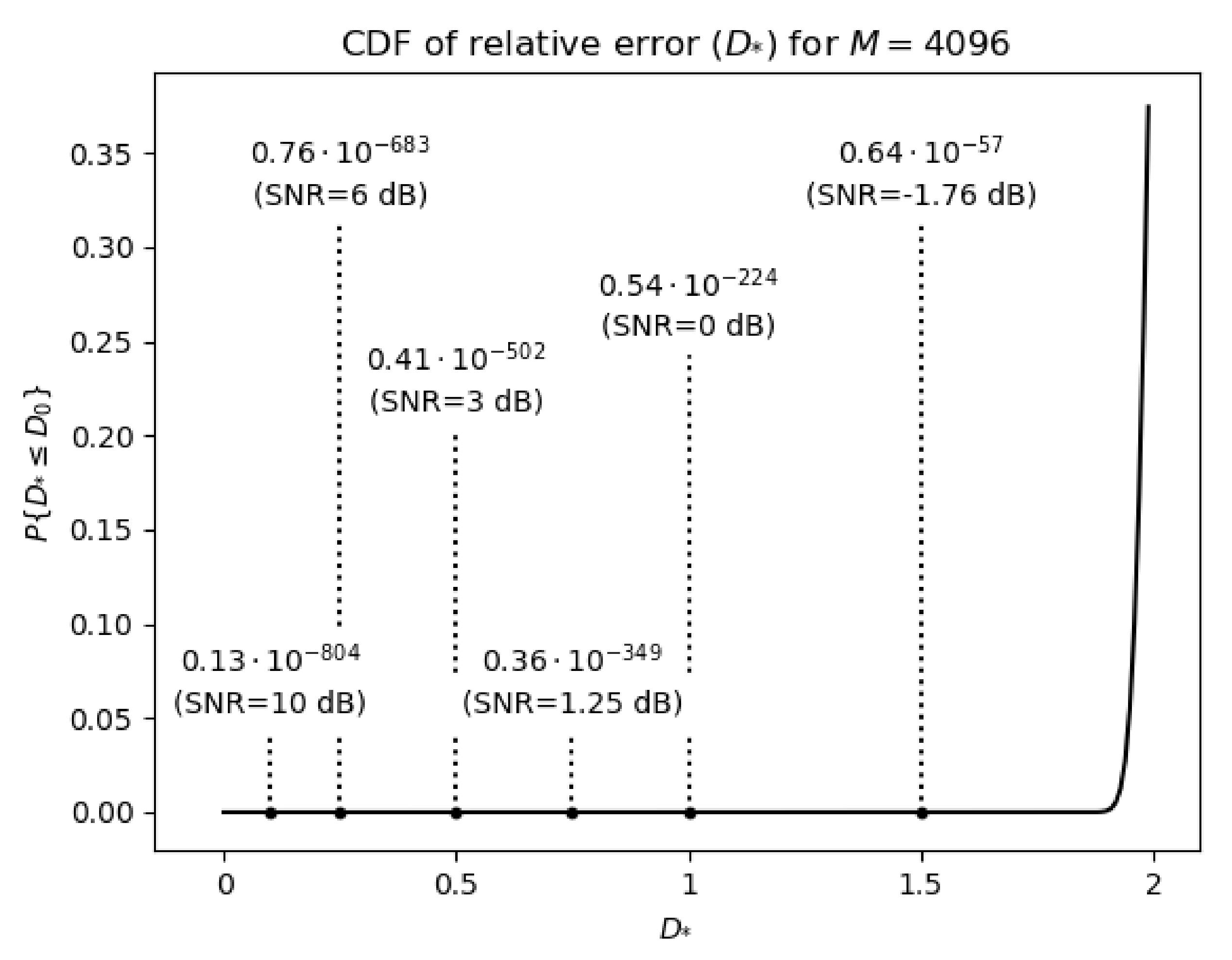Entropy 23 00421 g008 Entropy 23 00421 g008