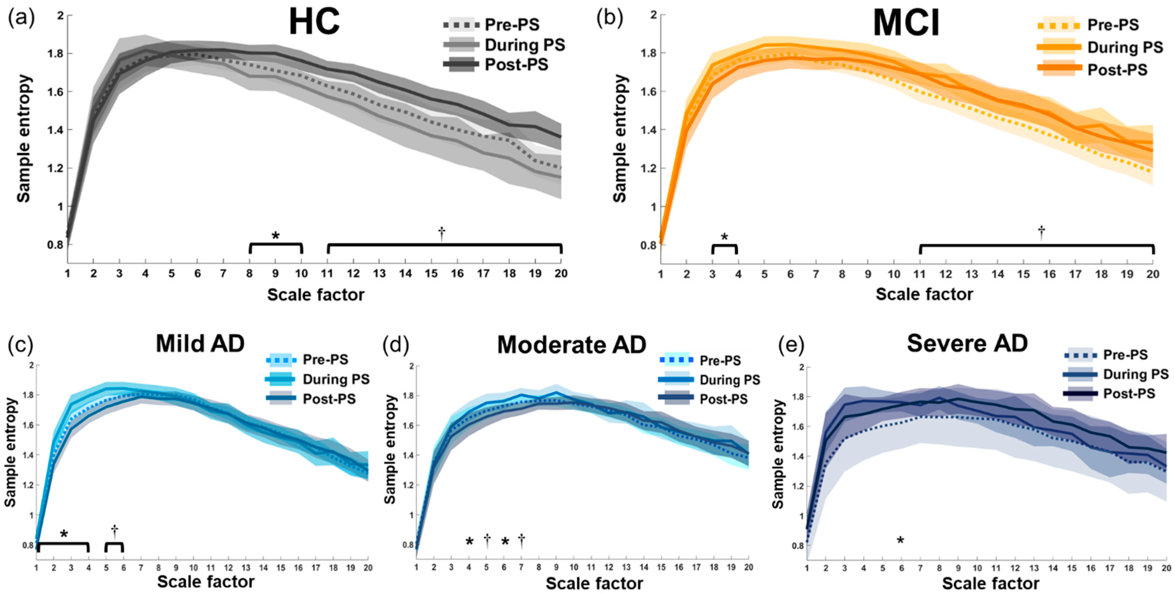 Entropy 23 00427 g005