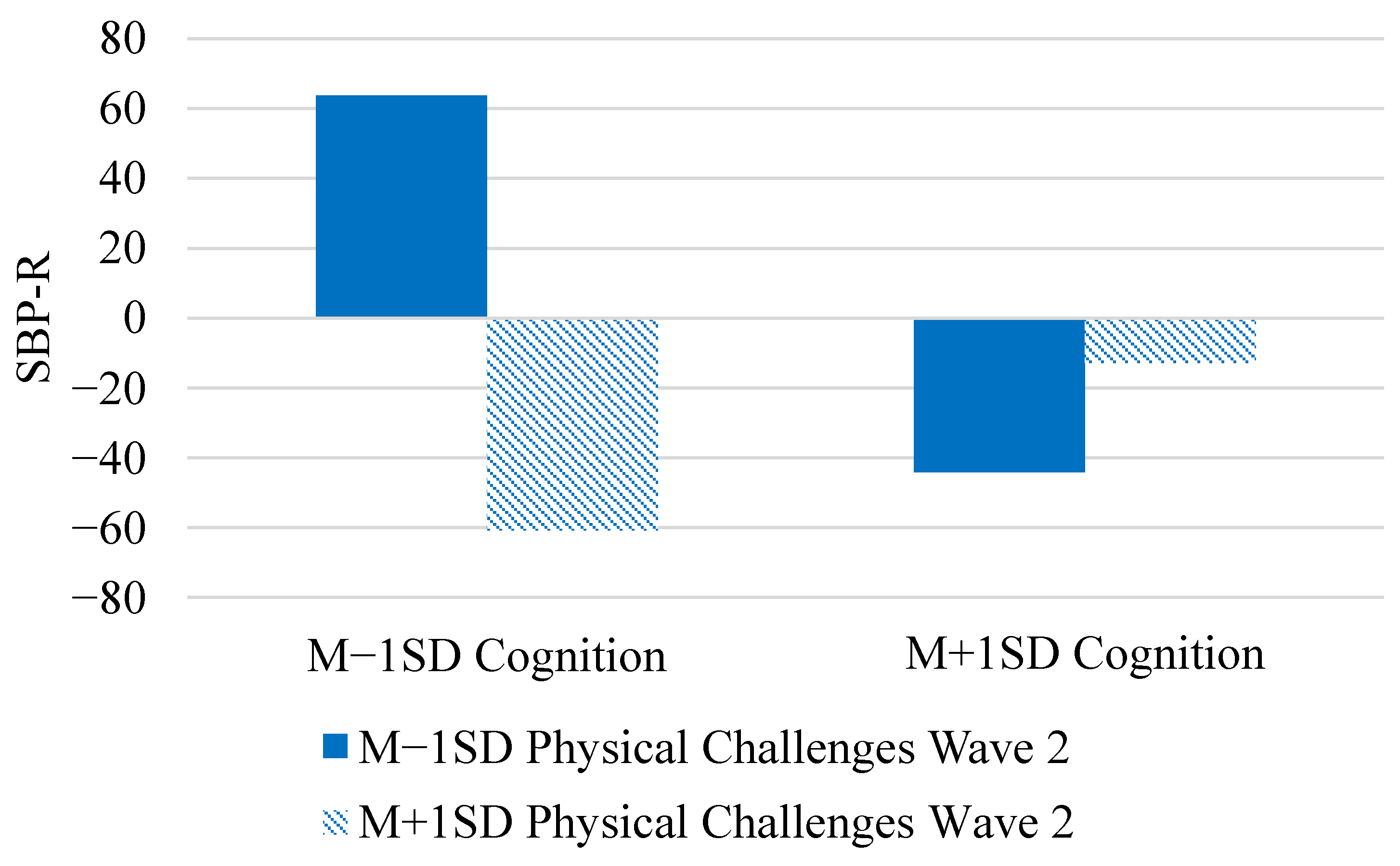 Entropy 23 00428 g003 Entropy 23 00428 g003