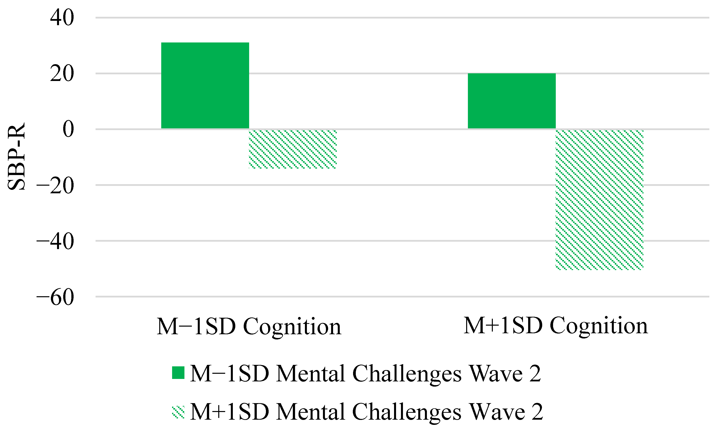 Entropy 23 00428 g004 Entropy 23 00428 g004