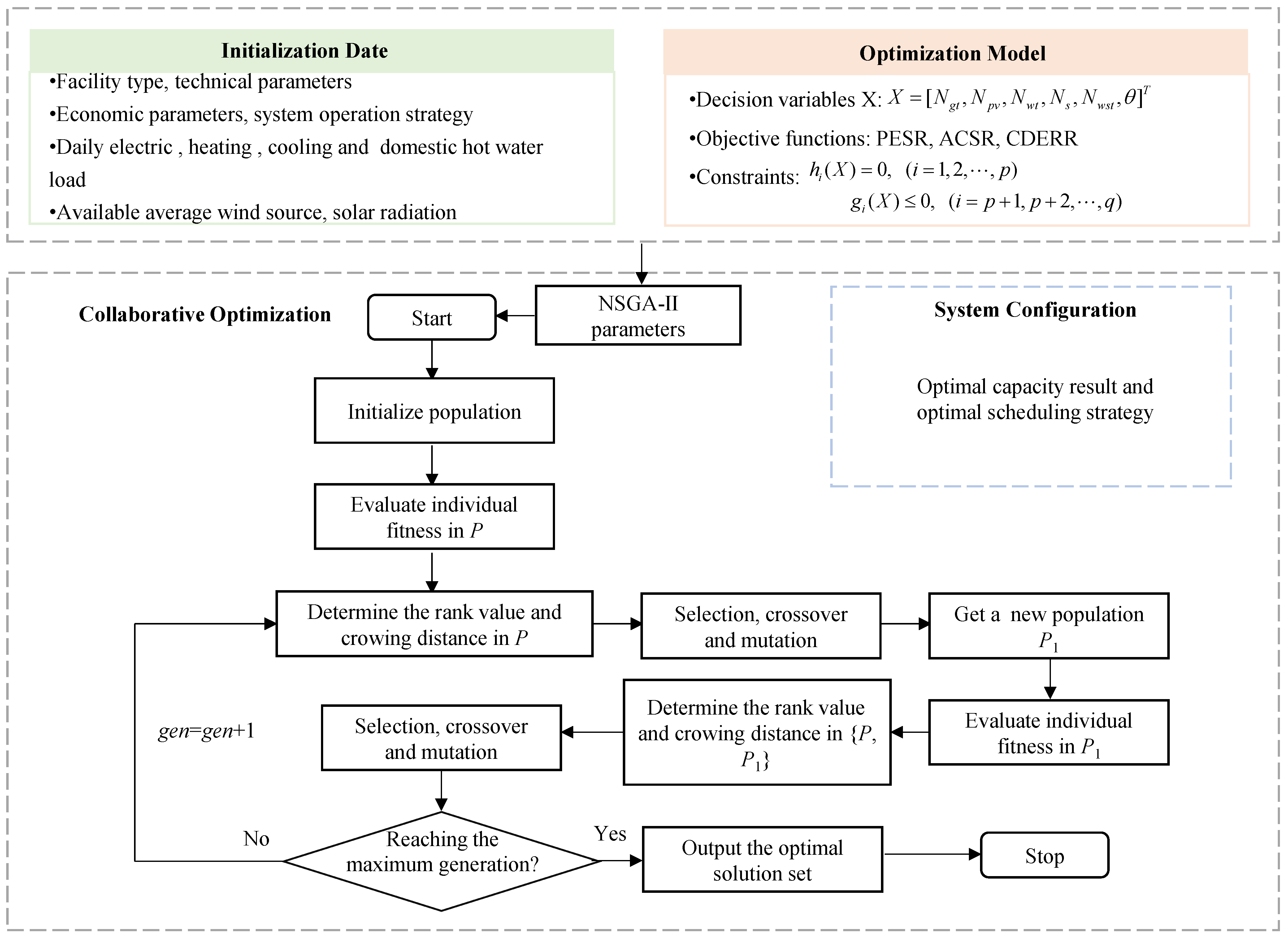 Entropy 23 00431 g002