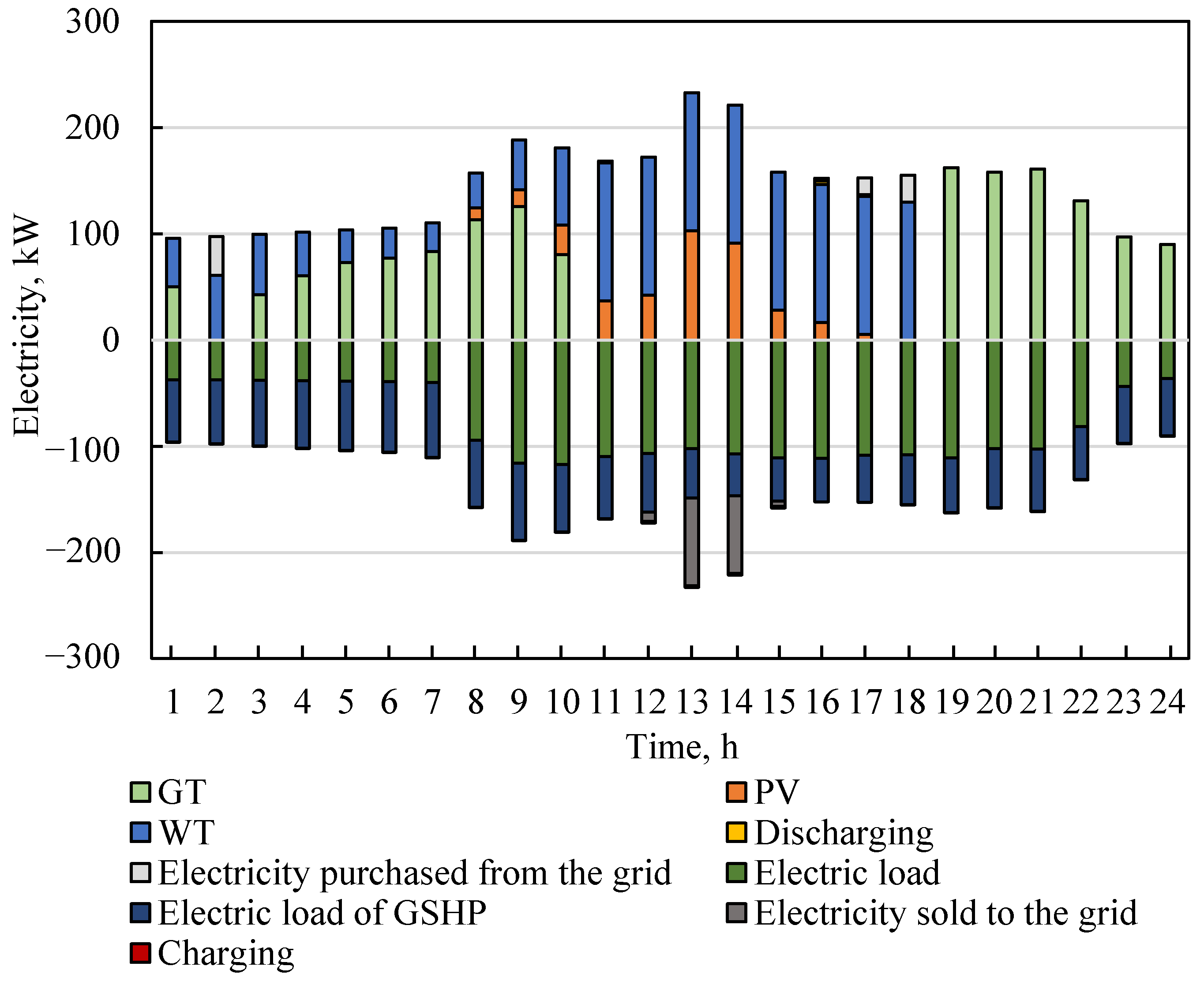 Entropy 23 00431 g006