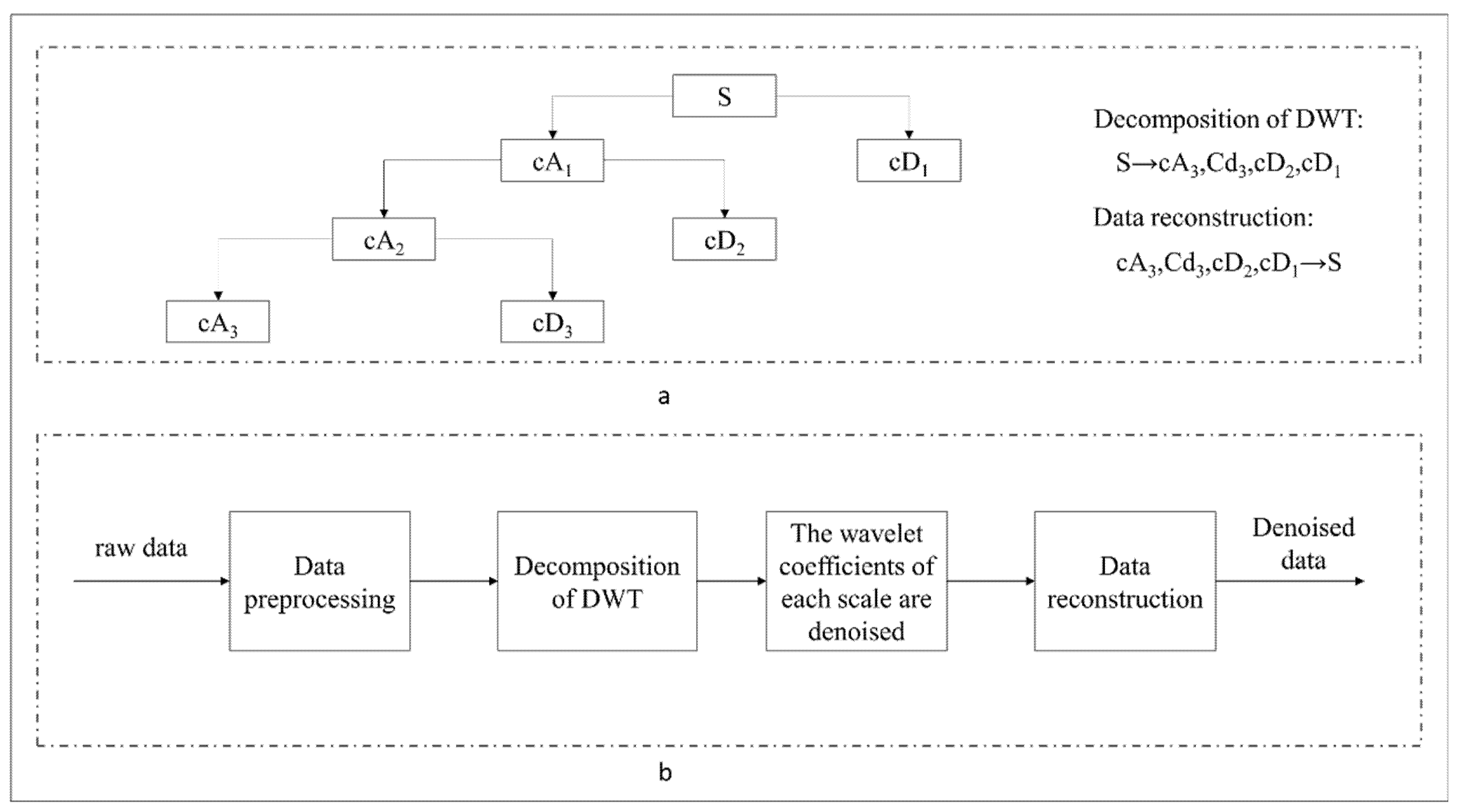 Entropy 23 00440 g002 Entropy 23 00440 g002