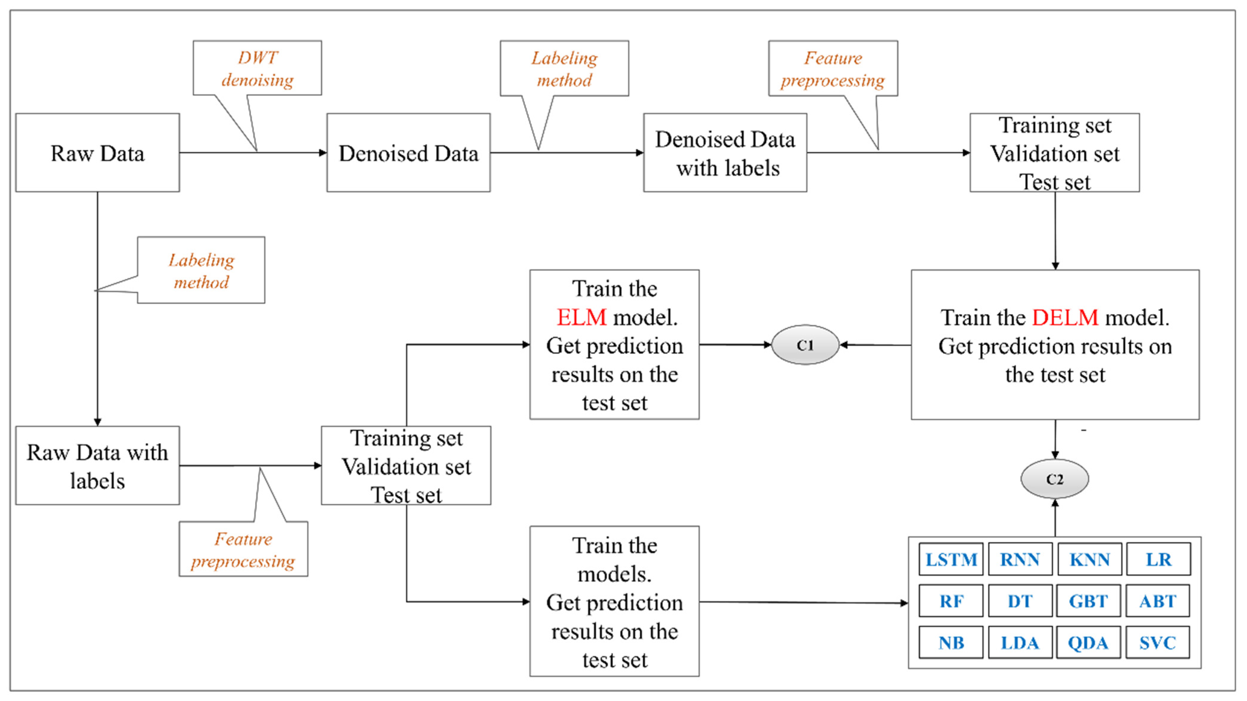 Entropy 23 00440 g003 Entropy 23 00440 g003
