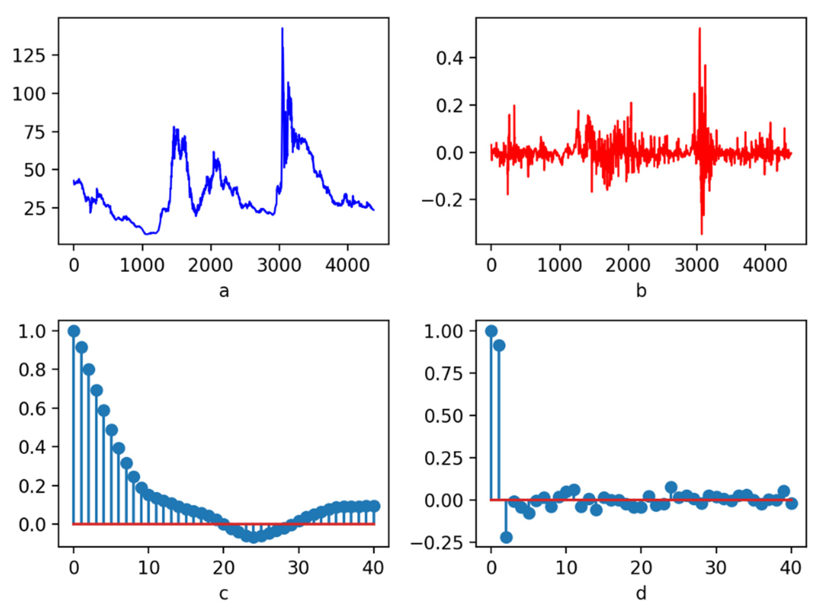 Entropy 23 00440 g005 Entropy 23 00440 g005