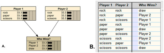 Player:IsFriendsWith includes documentation about groups - Documentation  Issues - Developer Forum