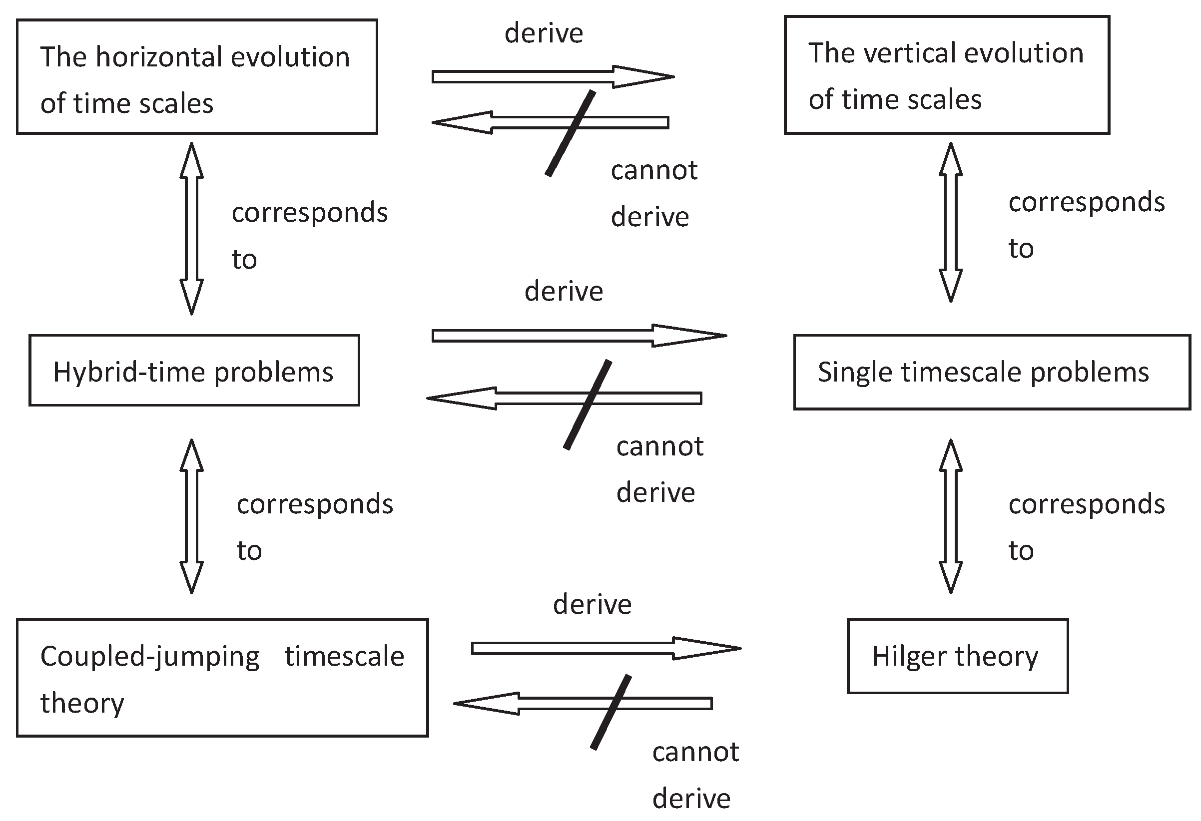 Entropy 23 00450 g015 Entropy 23 00450 g015