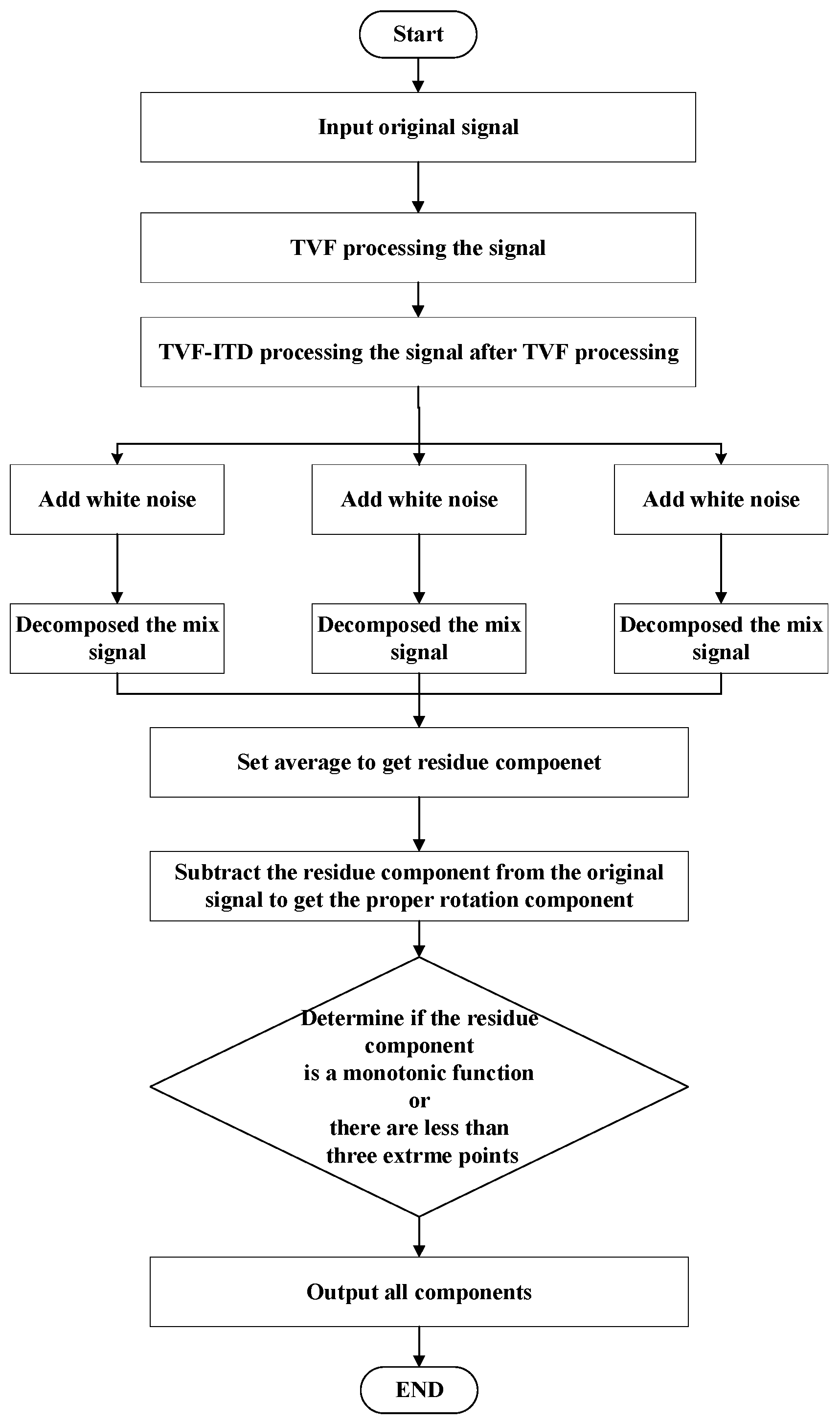 Entropy 23 00451 g001 Entropy 23 00451 g001