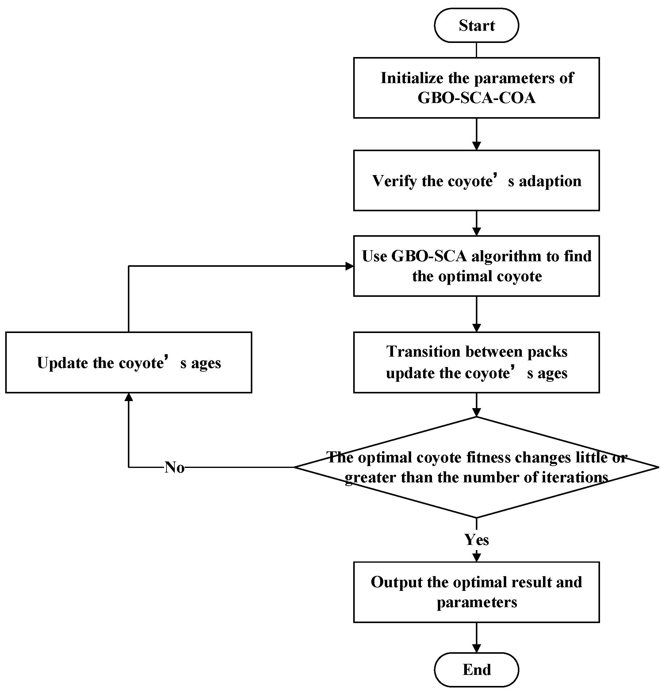 Entropy 23 00451 g002 Entropy 23 00451 g002