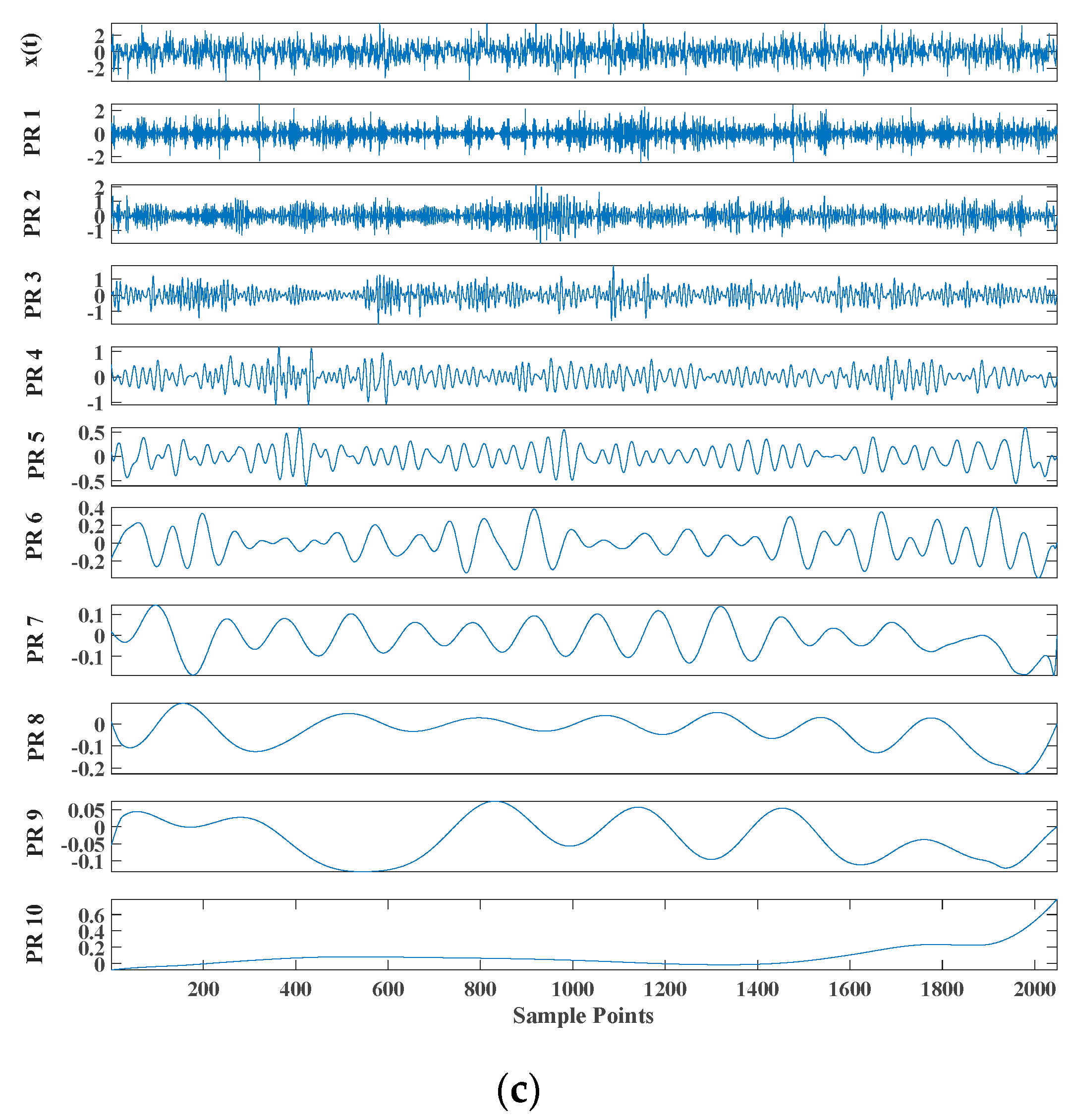 Entropy 23 00451 g005b Entropy 23 00451 g005b