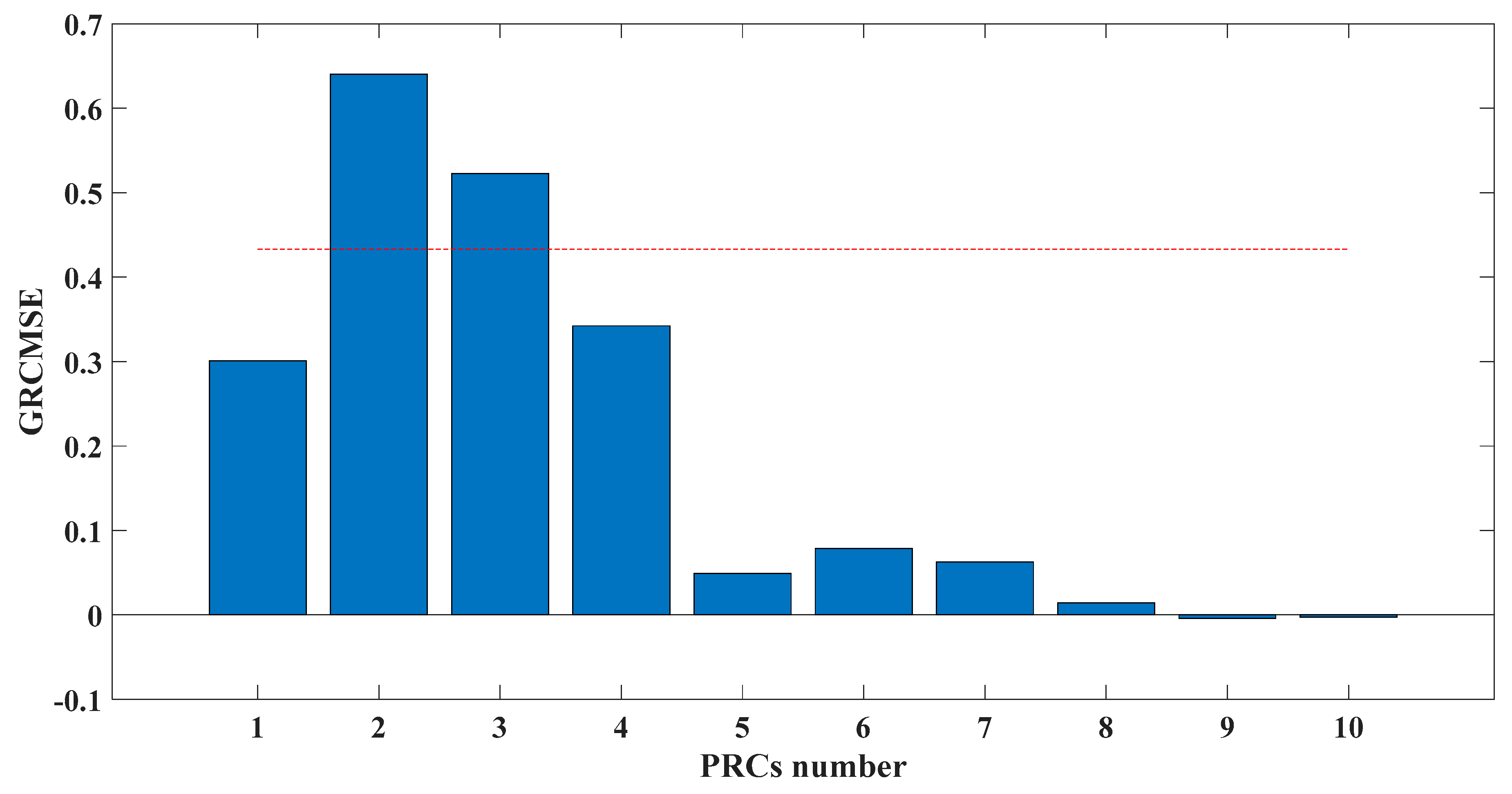 Entropy 23 00451 g006 Entropy 23 00451 g006