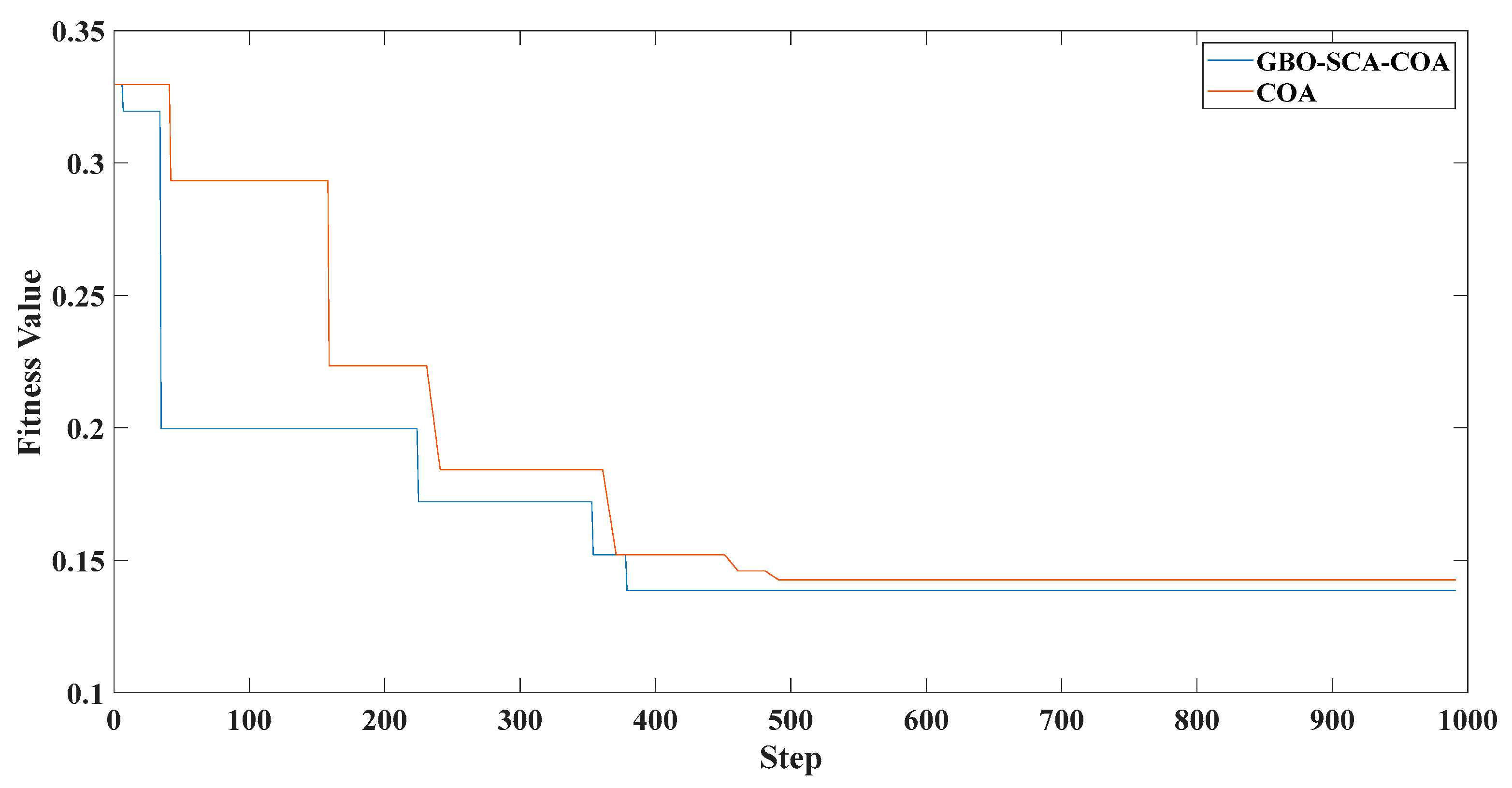 Entropy 23 00451 g024 Entropy 23 00451 g024