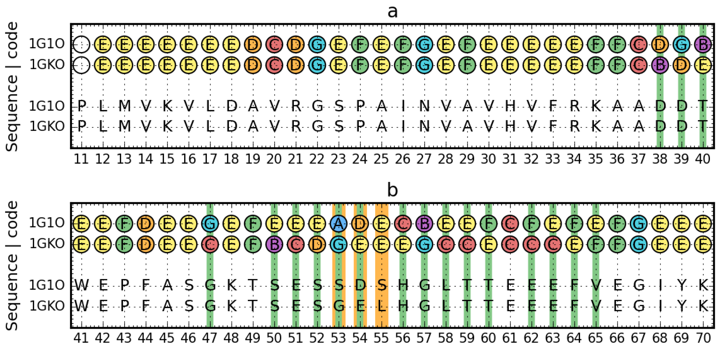 Entropy 23 00458 g002a