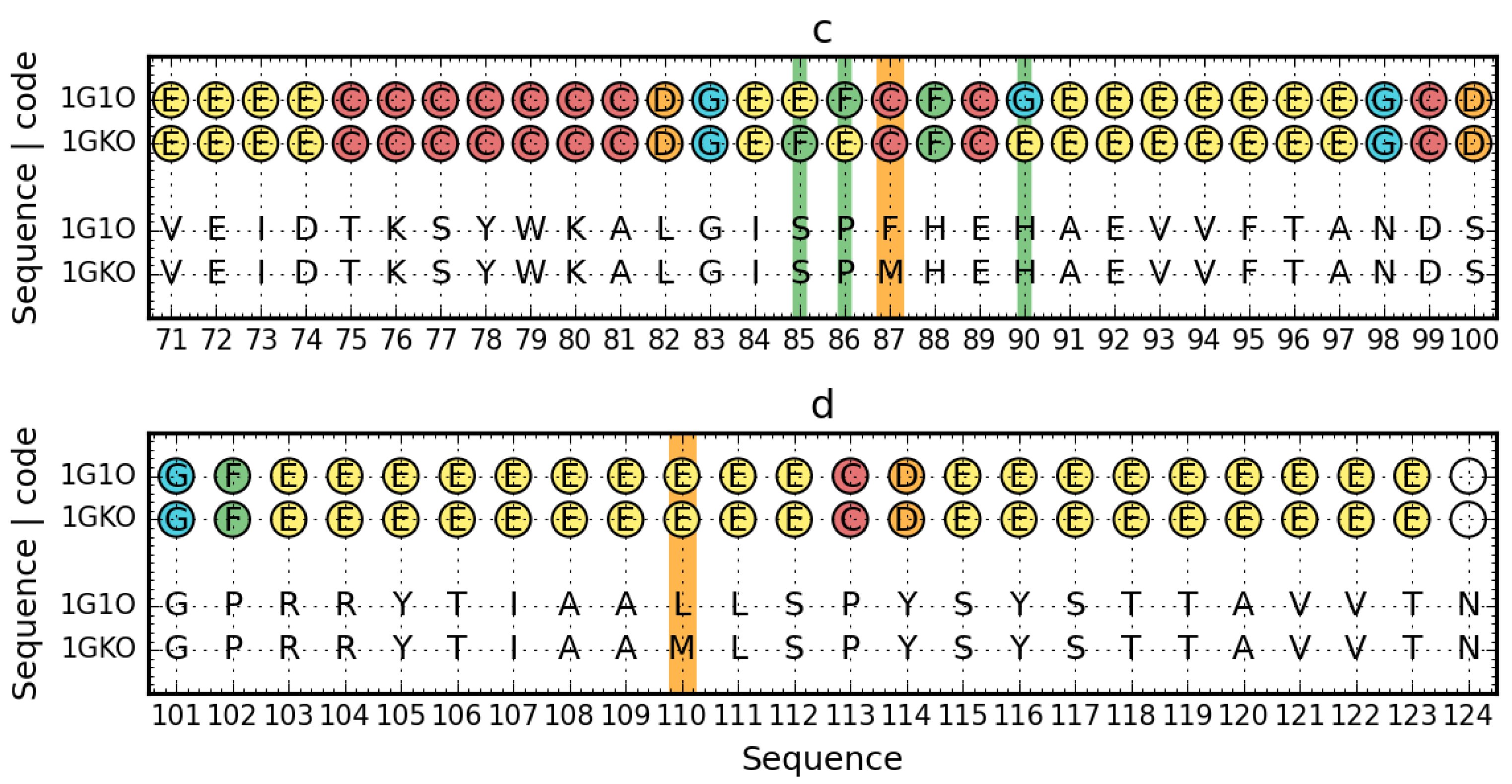 Entropy 23 00458 g002b