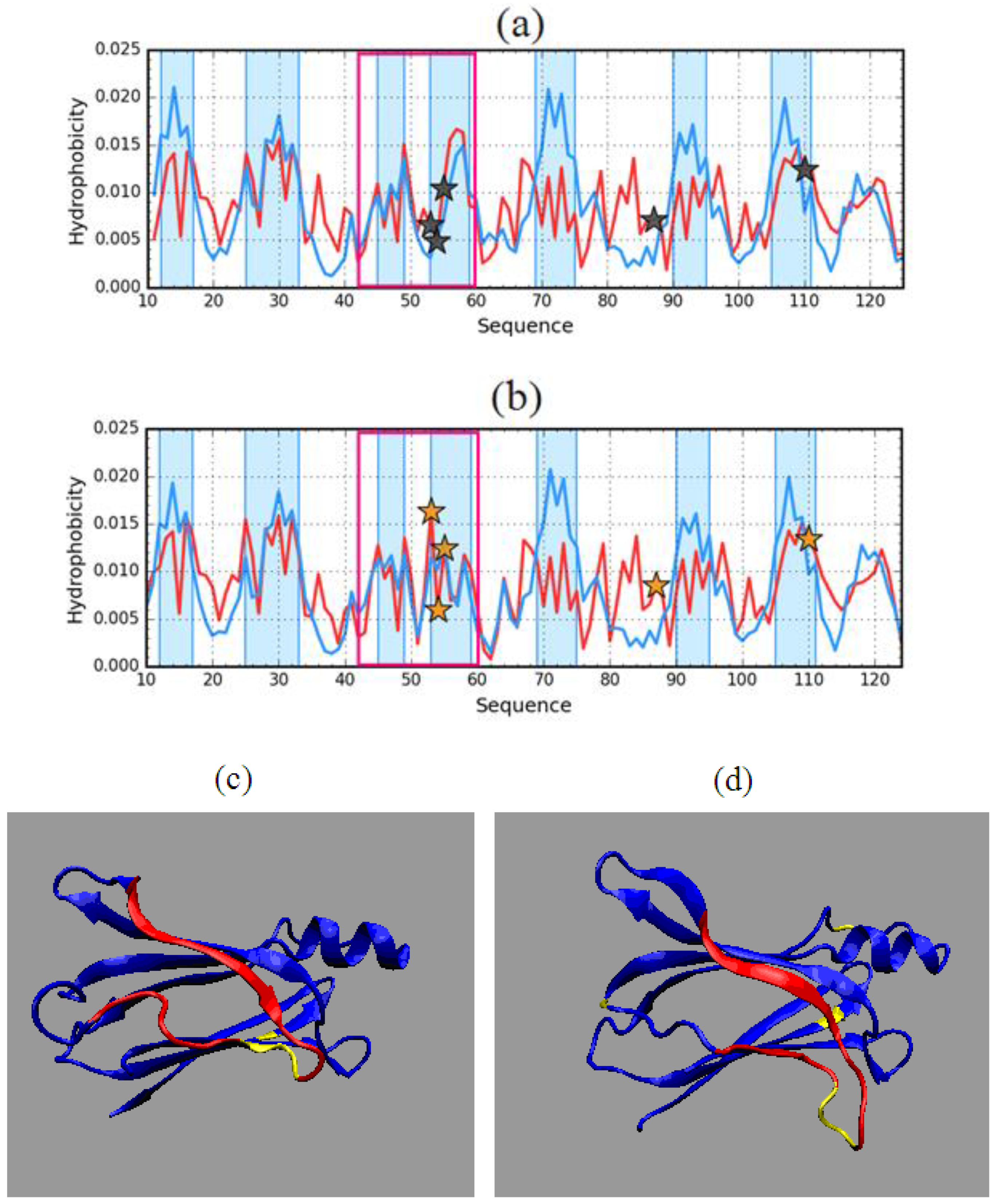 Entropy 23 00458 g005