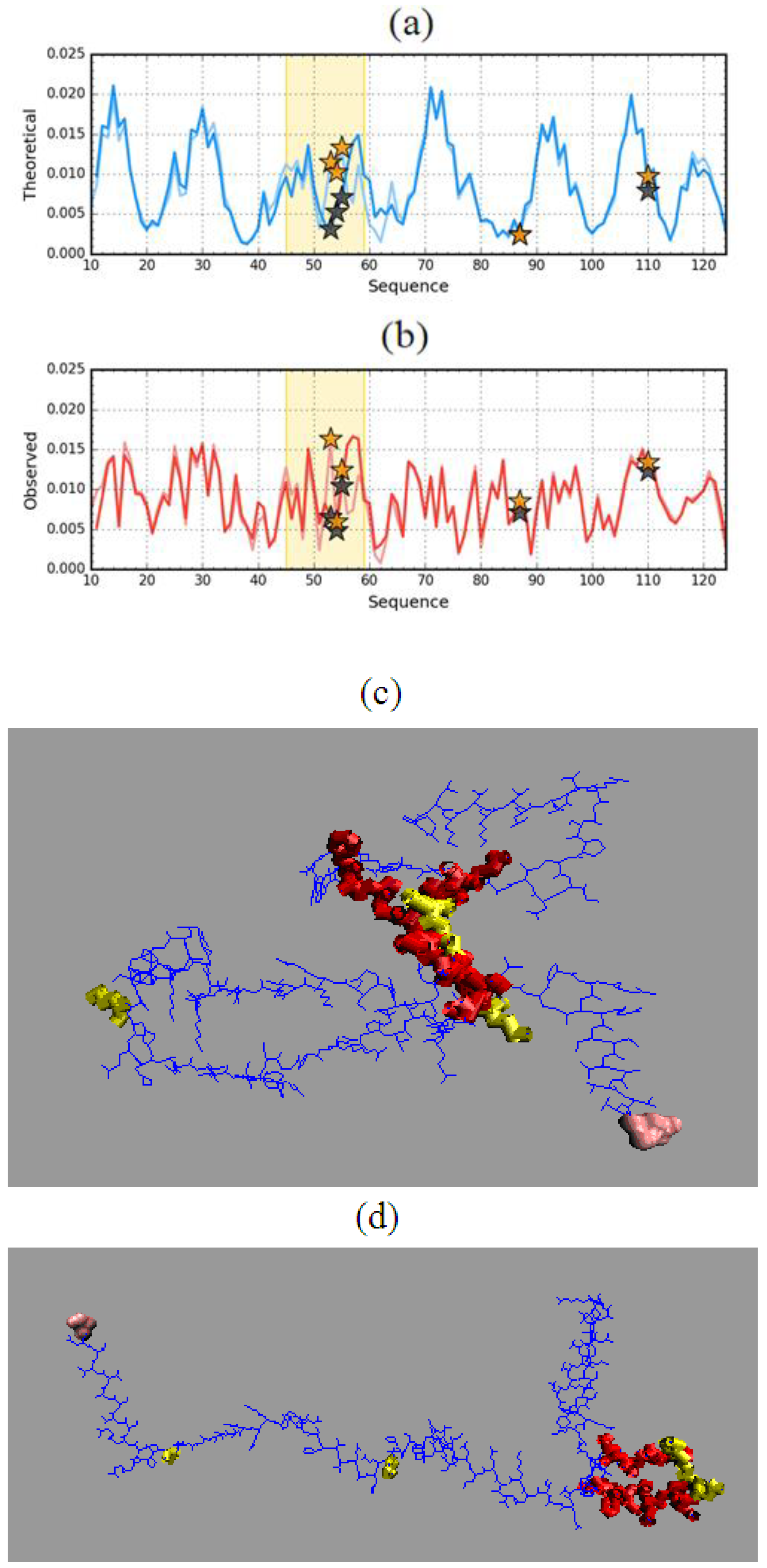 Entropy 23 00458 g006