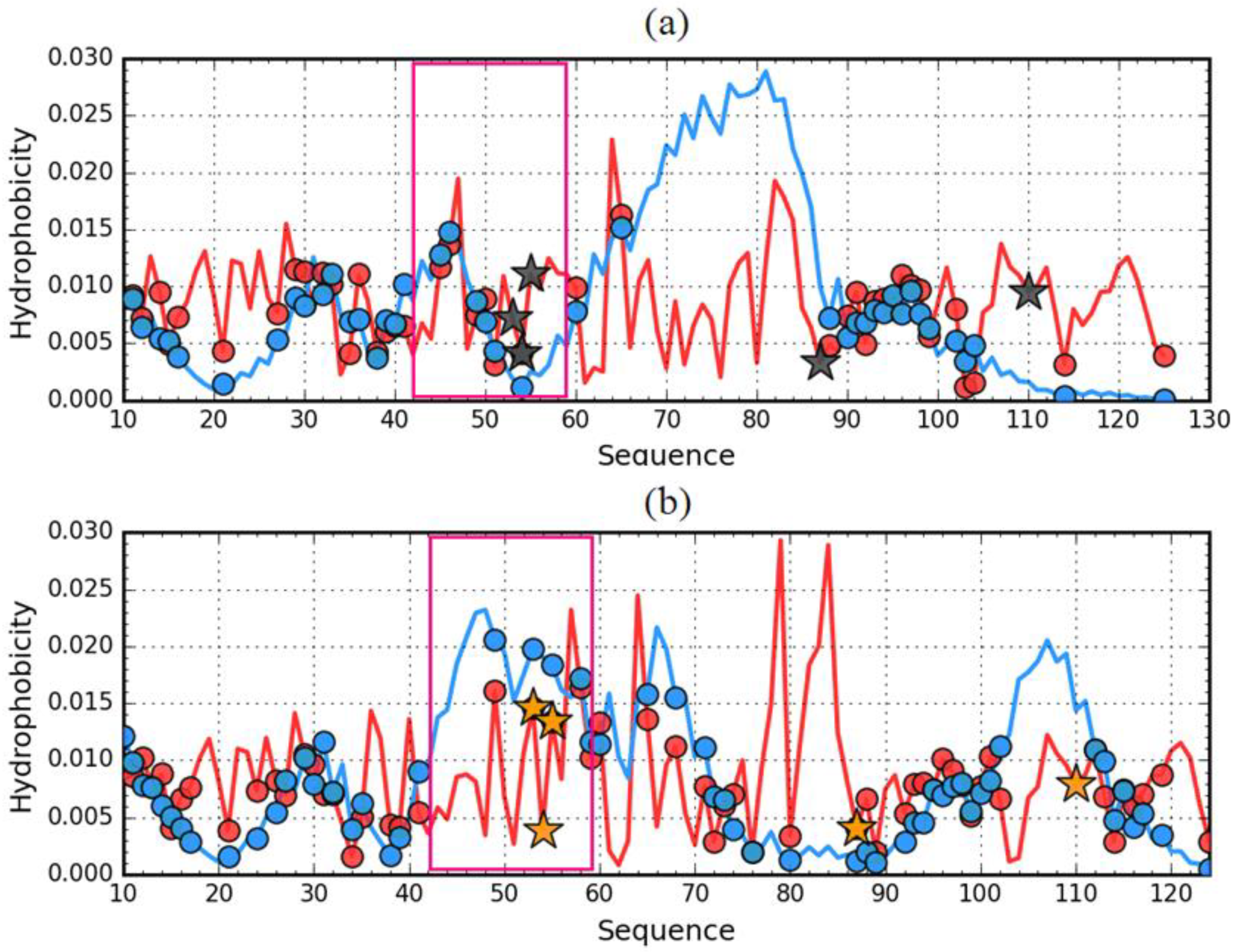 Entropy 23 00458 g007