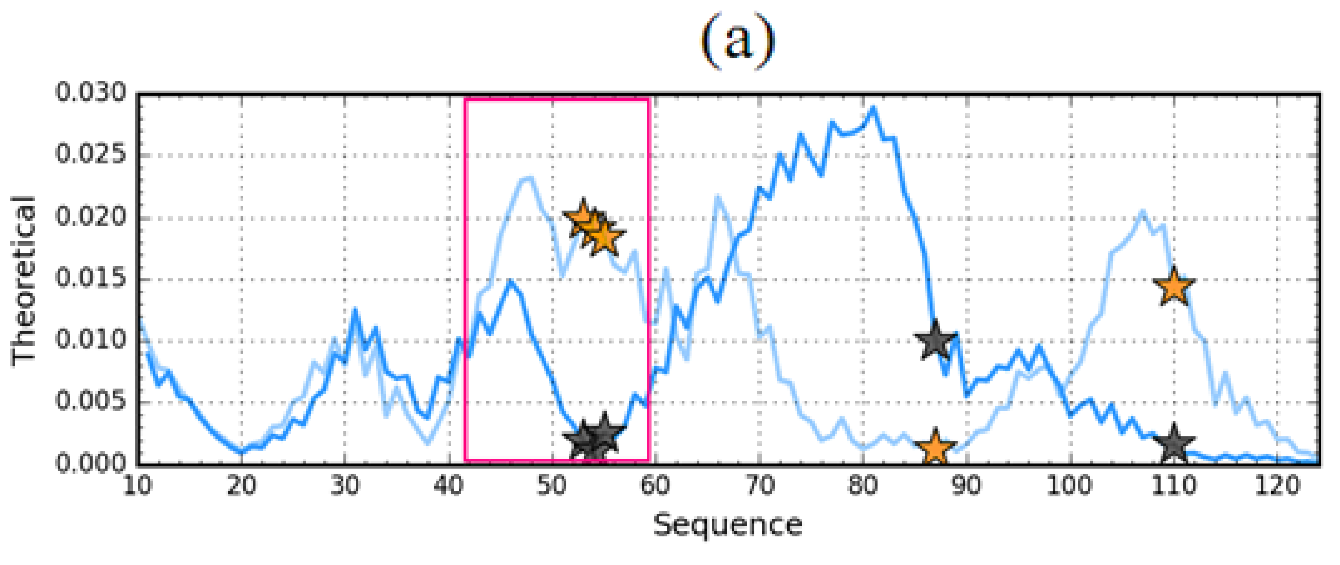 Entropy 23 00458 g009a