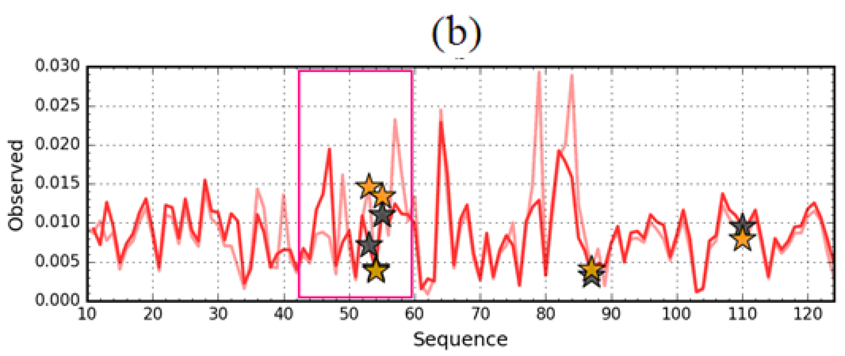 Entropy 23 00458 g009b
