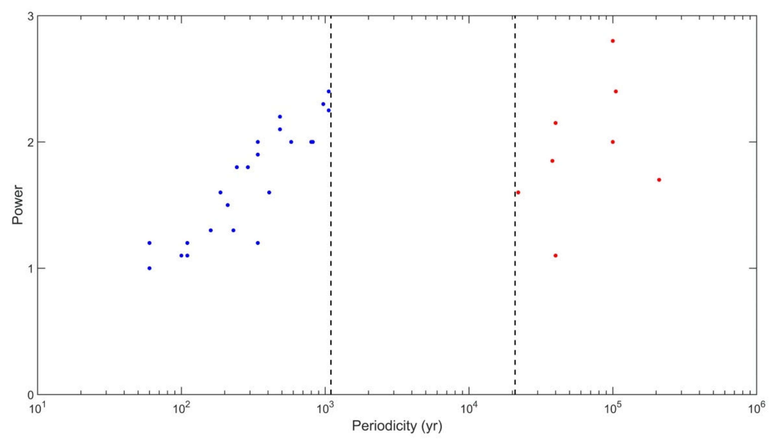mathematica 7 log scale y axis mathematica 7 log scale y axis