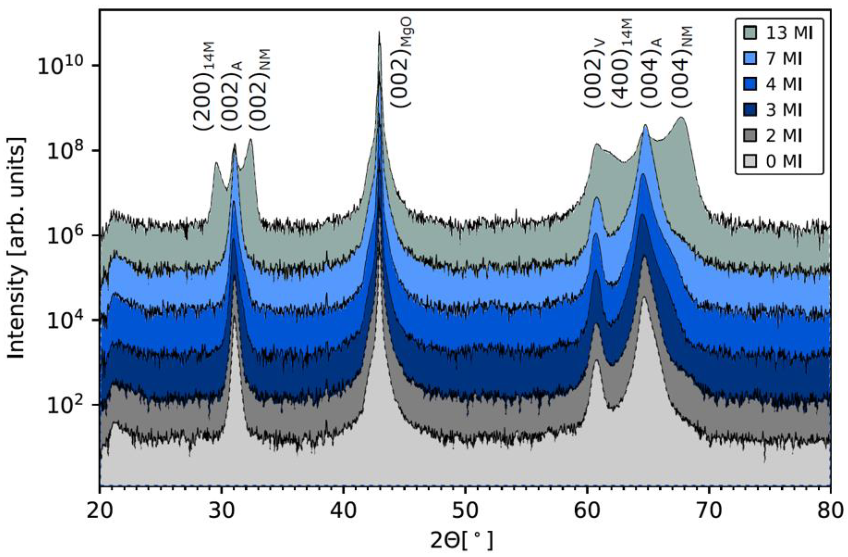 Entropy 23 00462 g003