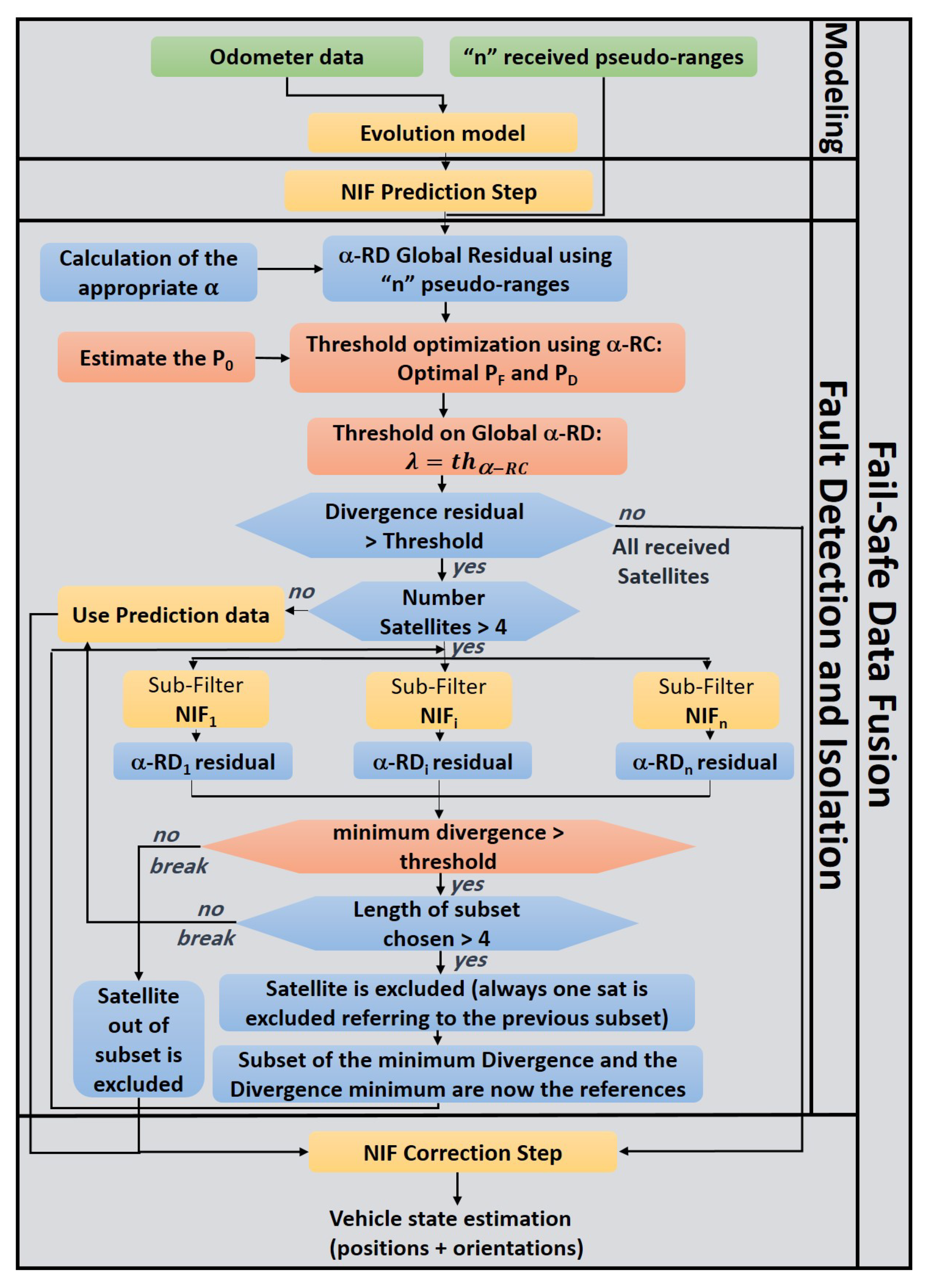 Entropy 23 00463 g001 Entropy 23 00463 g001