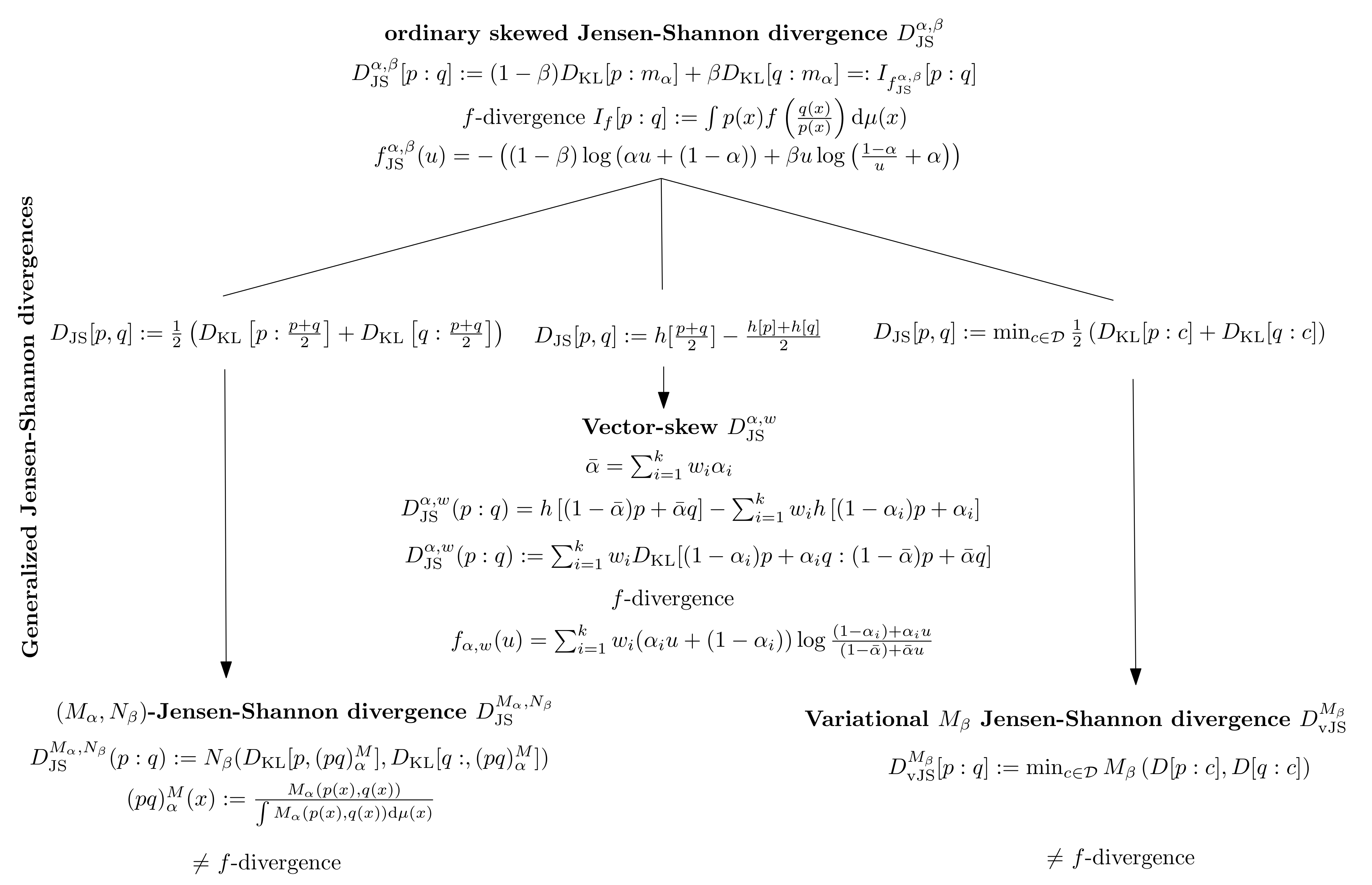 Entropy Free Full Text On A Variational Definition For The Jensen Shannon Symmetrization Of Distances Based On The Information Radius Html