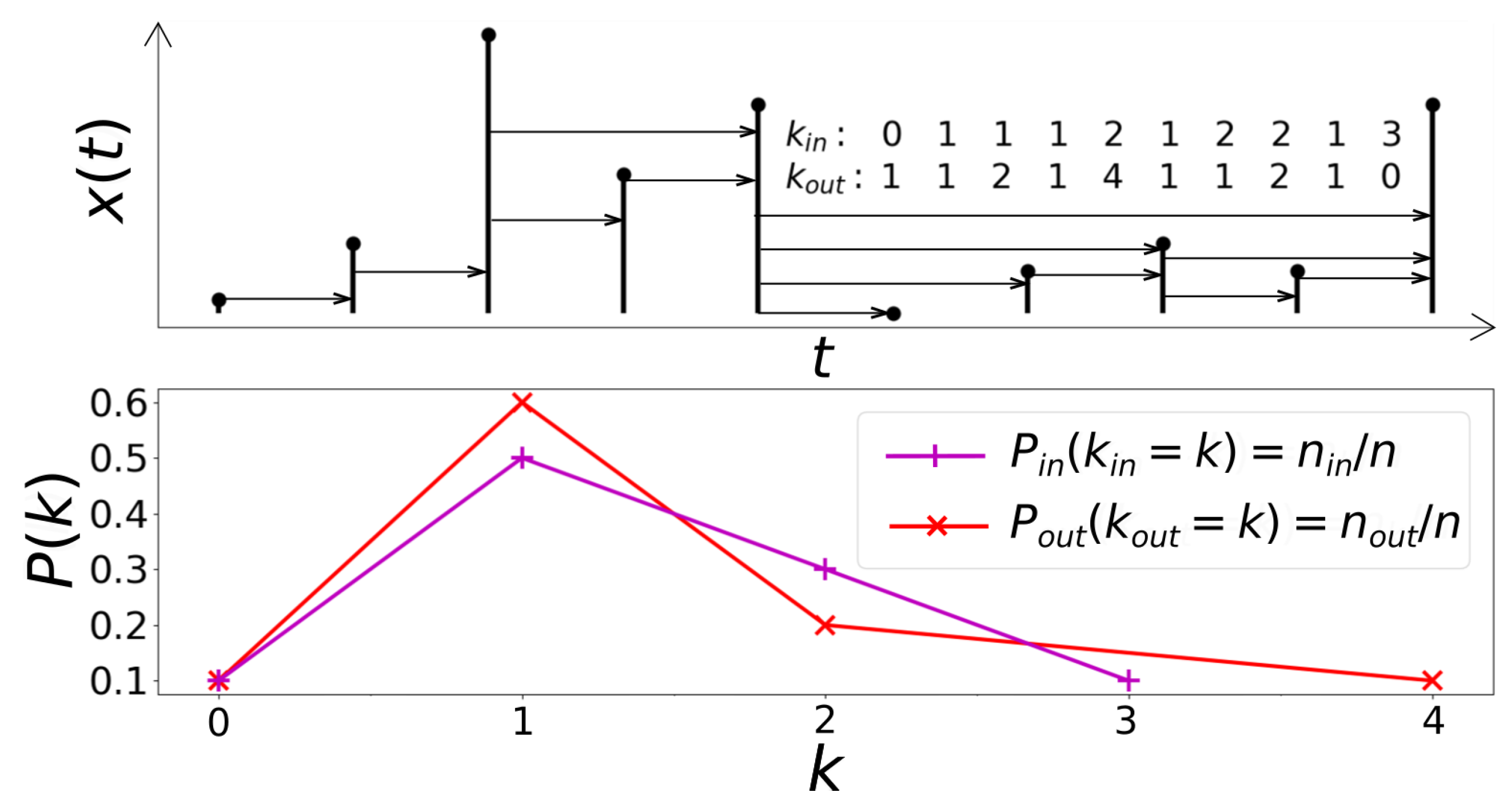 Entropy 23 00470 g001