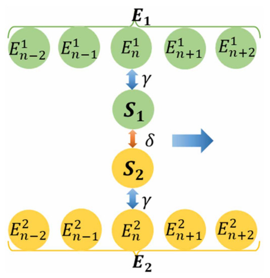 Effect of Inter-System Coupling on Heat Transport in a