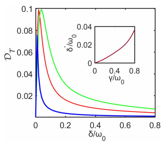 Effect of Inter-System Coupling on Heat Transport in a Effect of Inter-System Coupling on Heat Transport in a