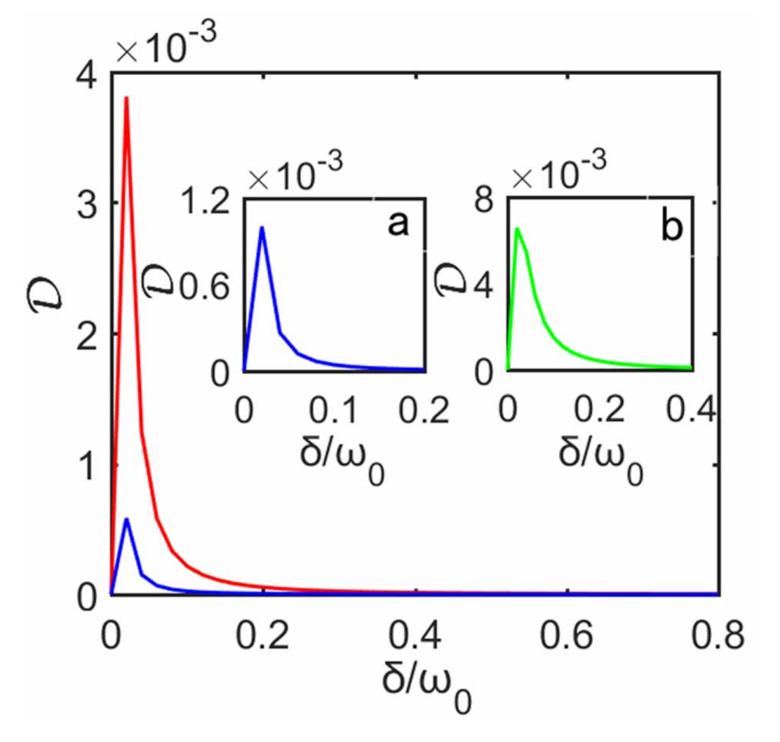 Entropy 23 00471 g004