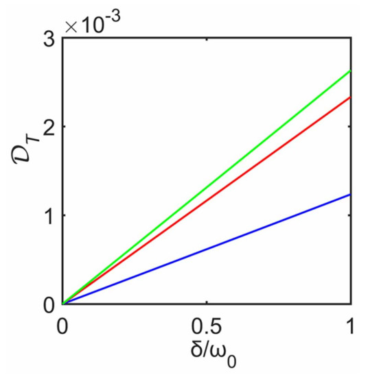 Effect of Inter-System Coupling on Heat Transport in a Effect of Inter-System Coupling on Heat Transport in a