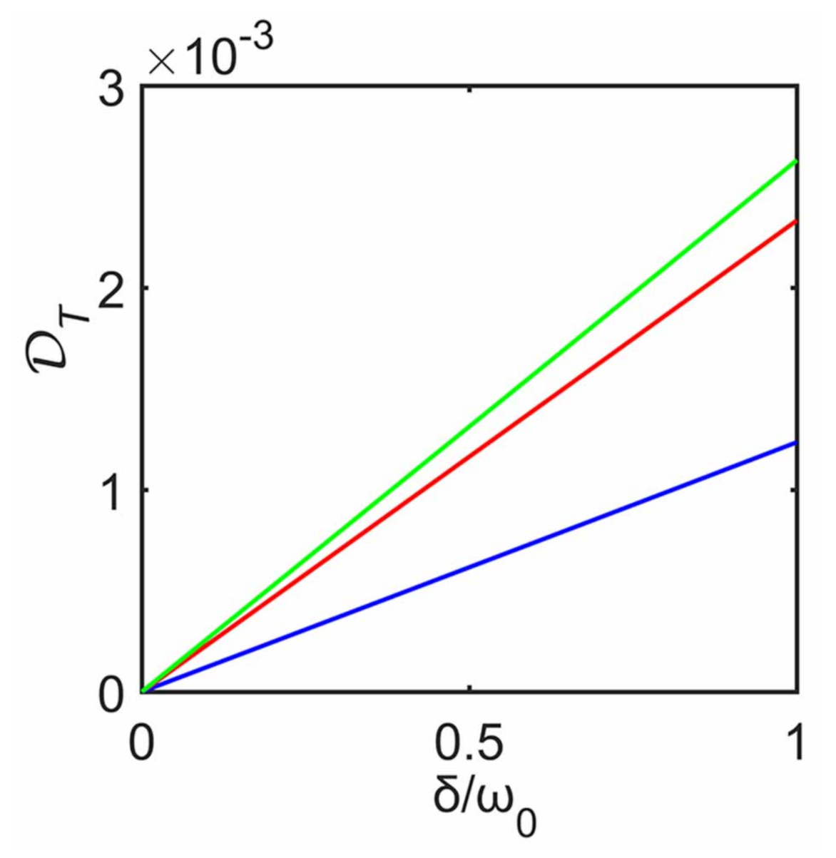 Entropy 23 00471 g007