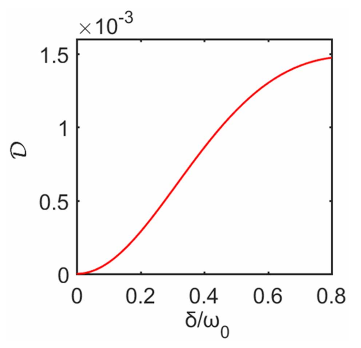 Entropy 23 00471 g010