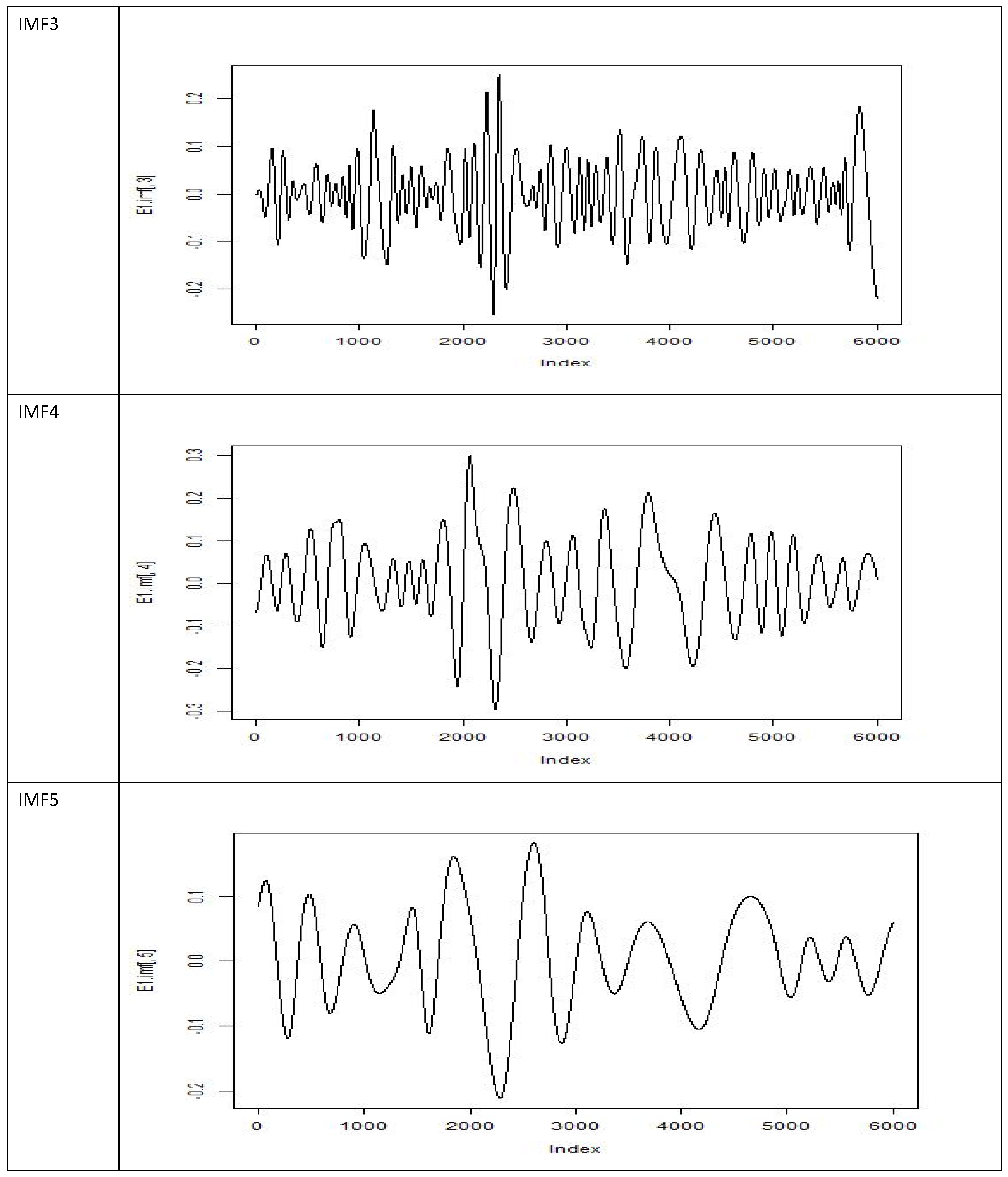 Entropy 23 00472 g002b Entropy 23 00472 g002b