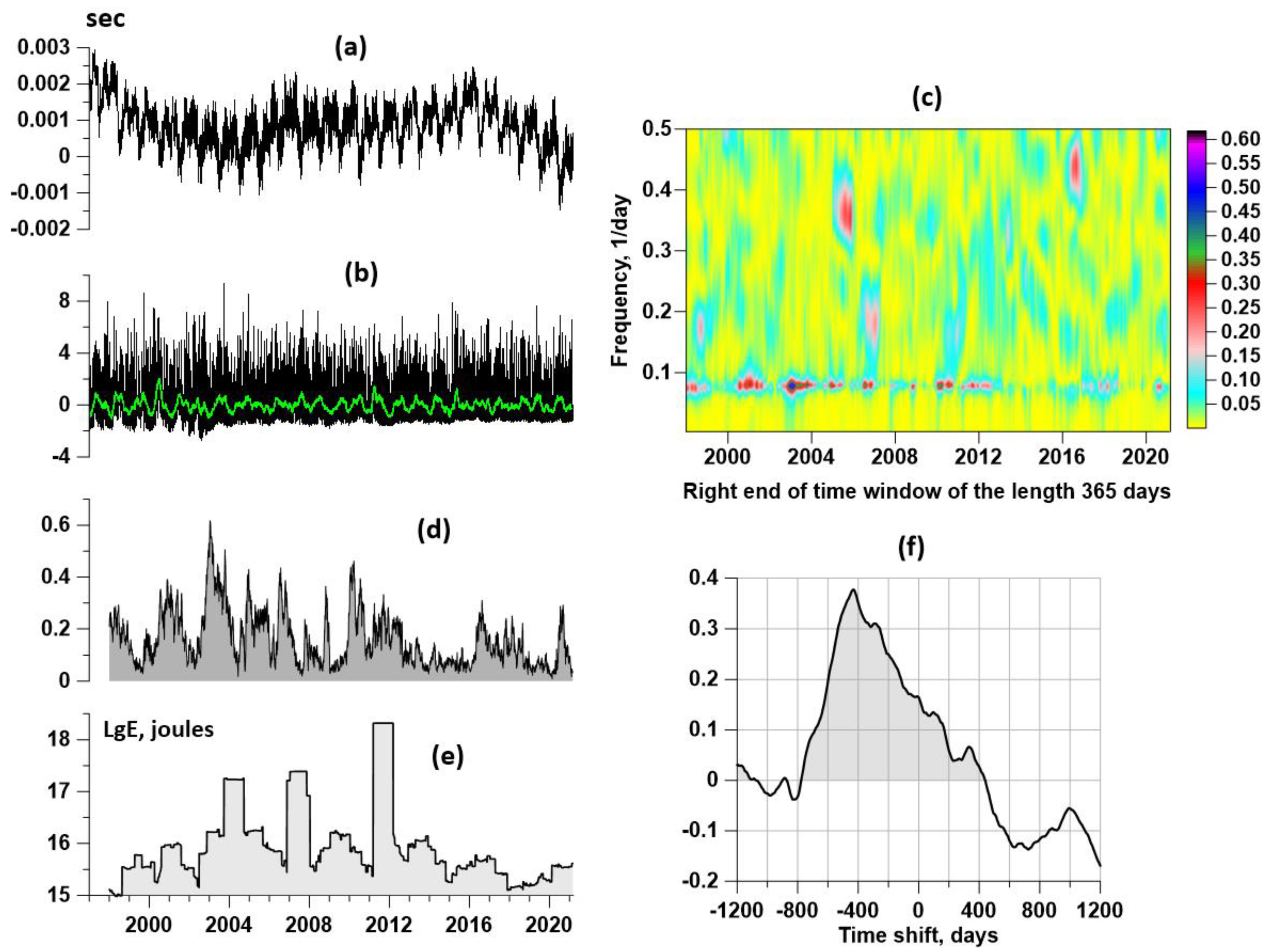 Entropy 23 00474 g006