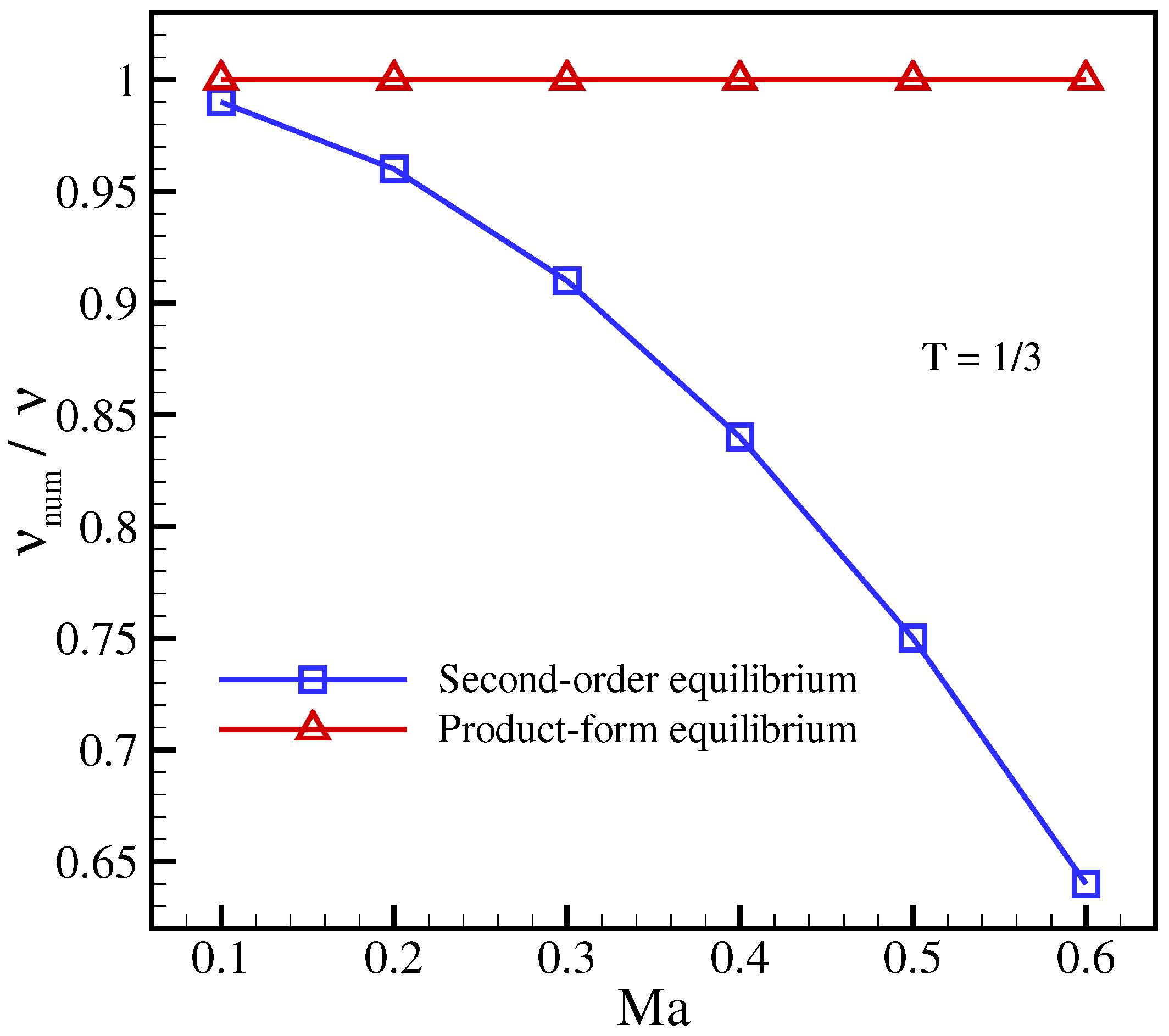 Entropy 23 00475 g001