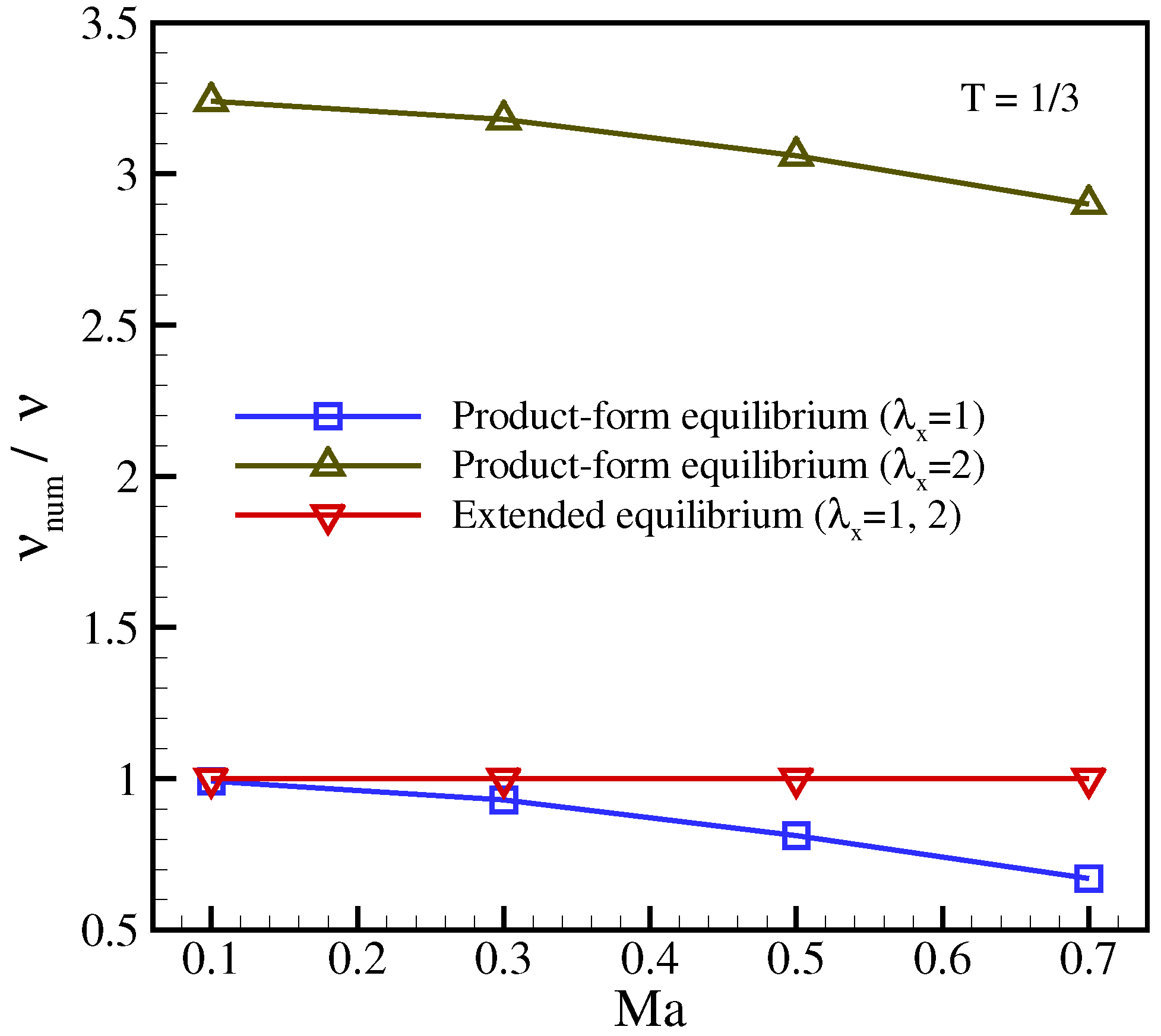 Entropy 23 00475 g003