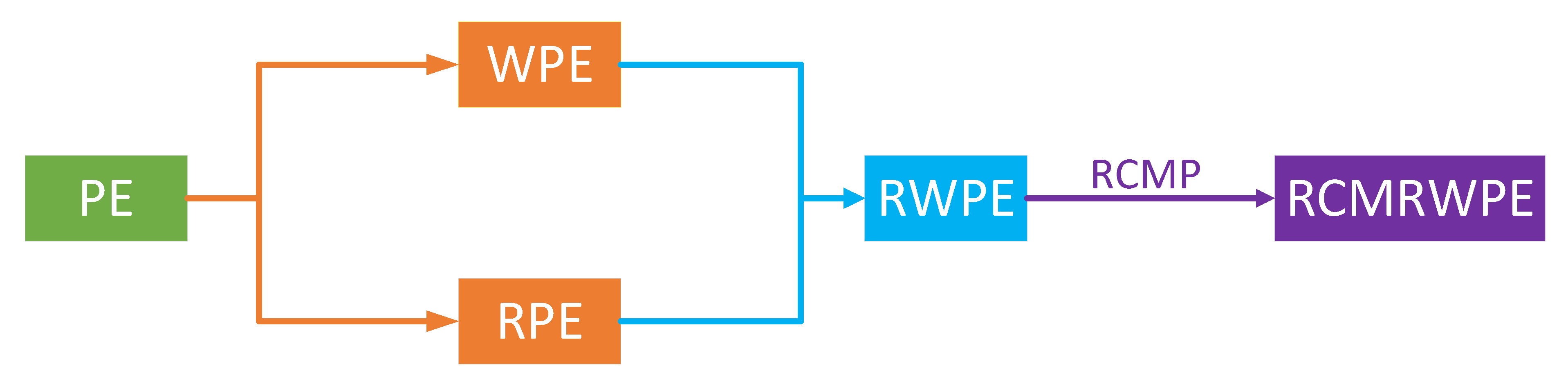 Entropy 23 00476 g001 Entropy 23 00476 g001