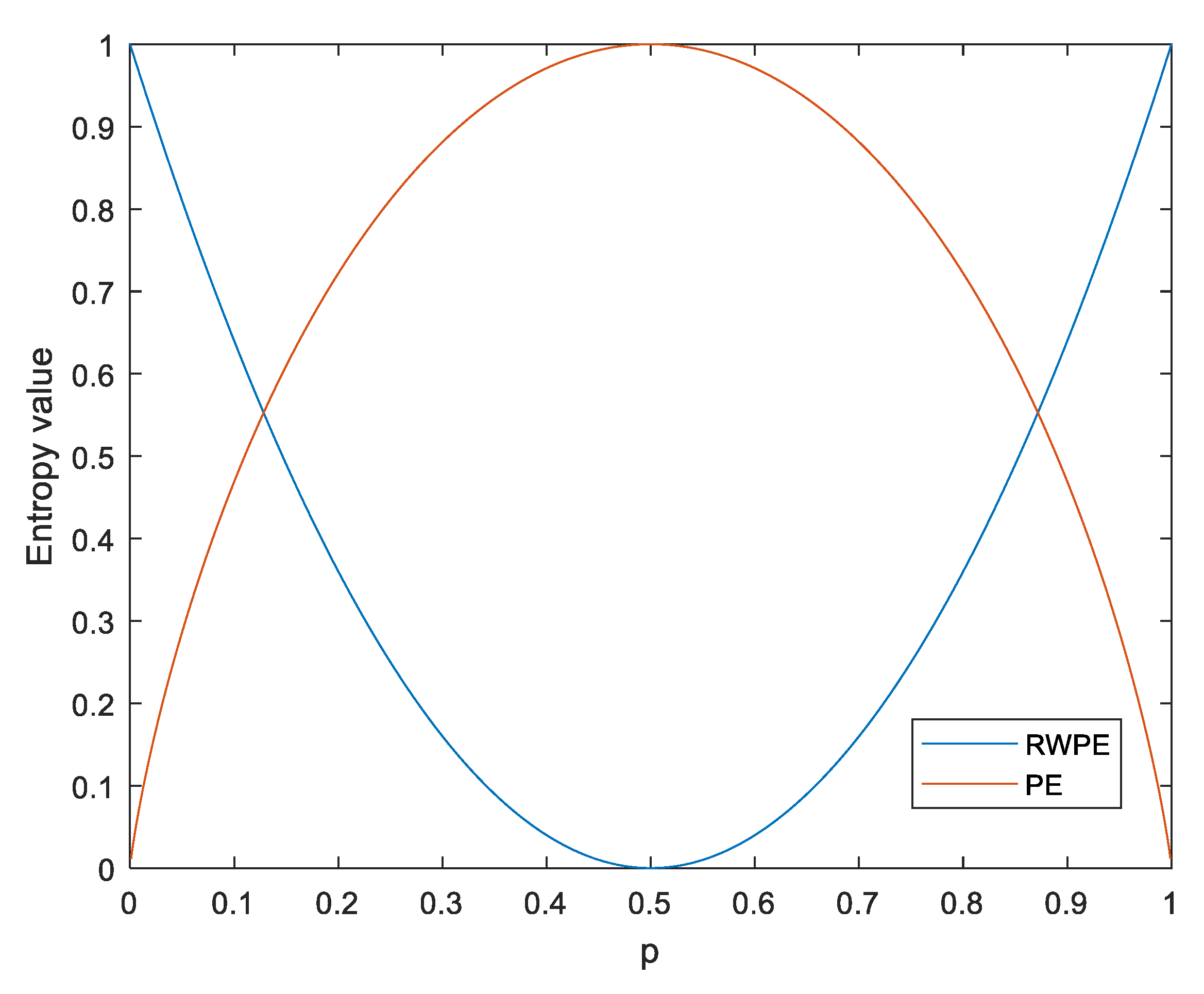 Entropy 23 00476 g003 Entropy 23 00476 g003