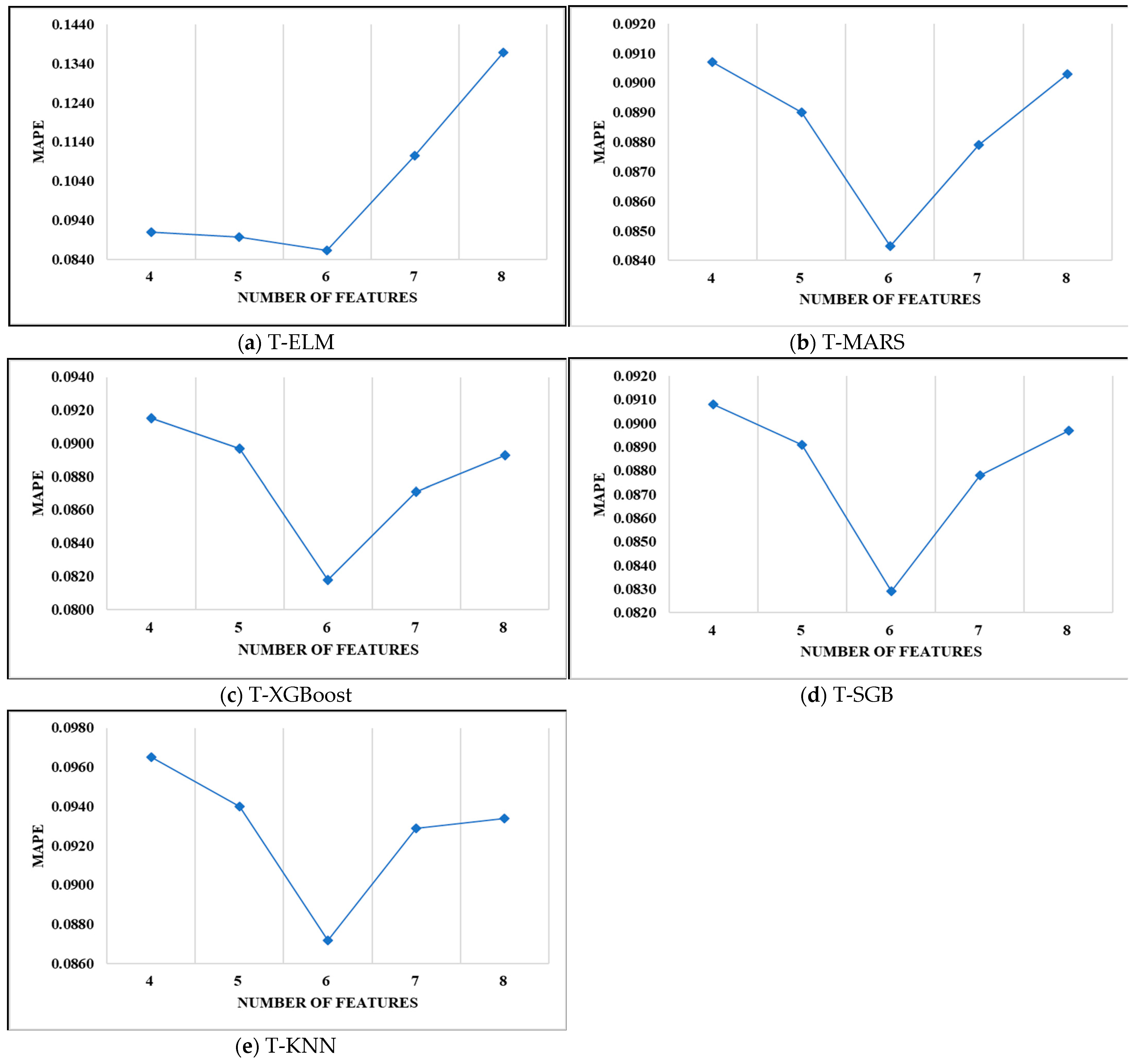 Entropy 23 00477 g003 Entropy 23 00477 g003