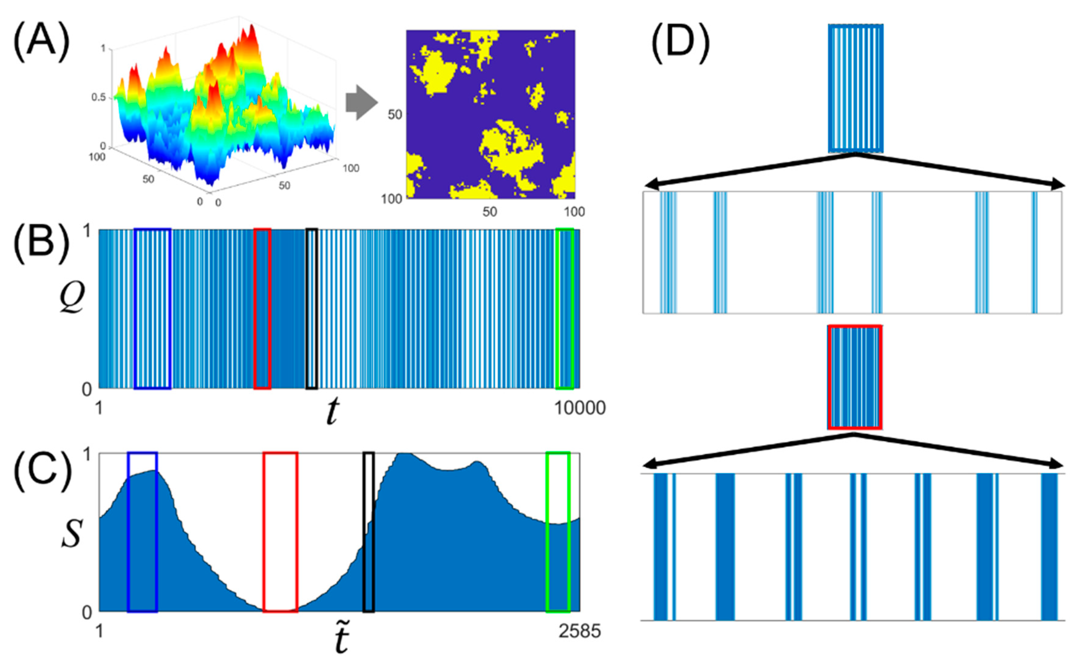 Entropy 23 00480 g003
