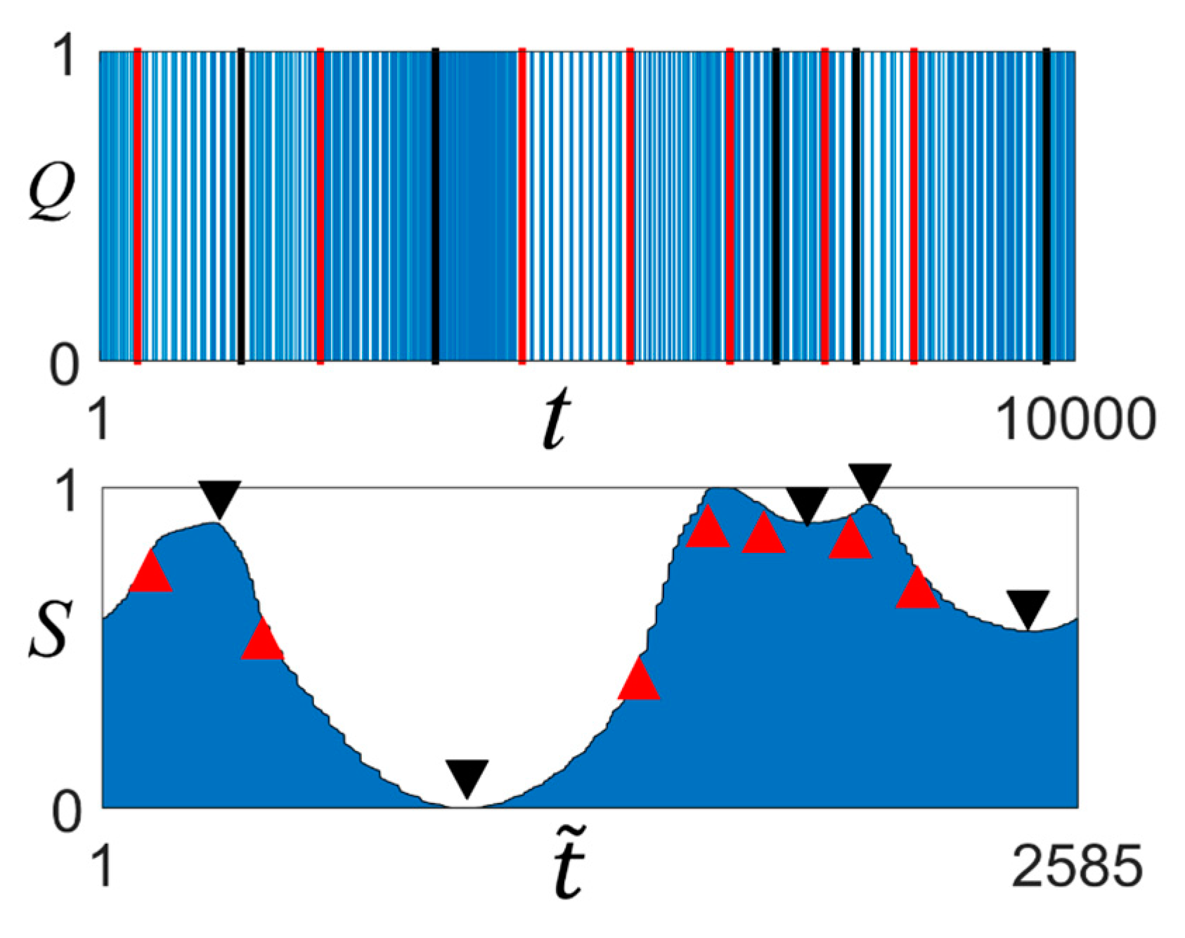 Entropy 23 00480 g005
