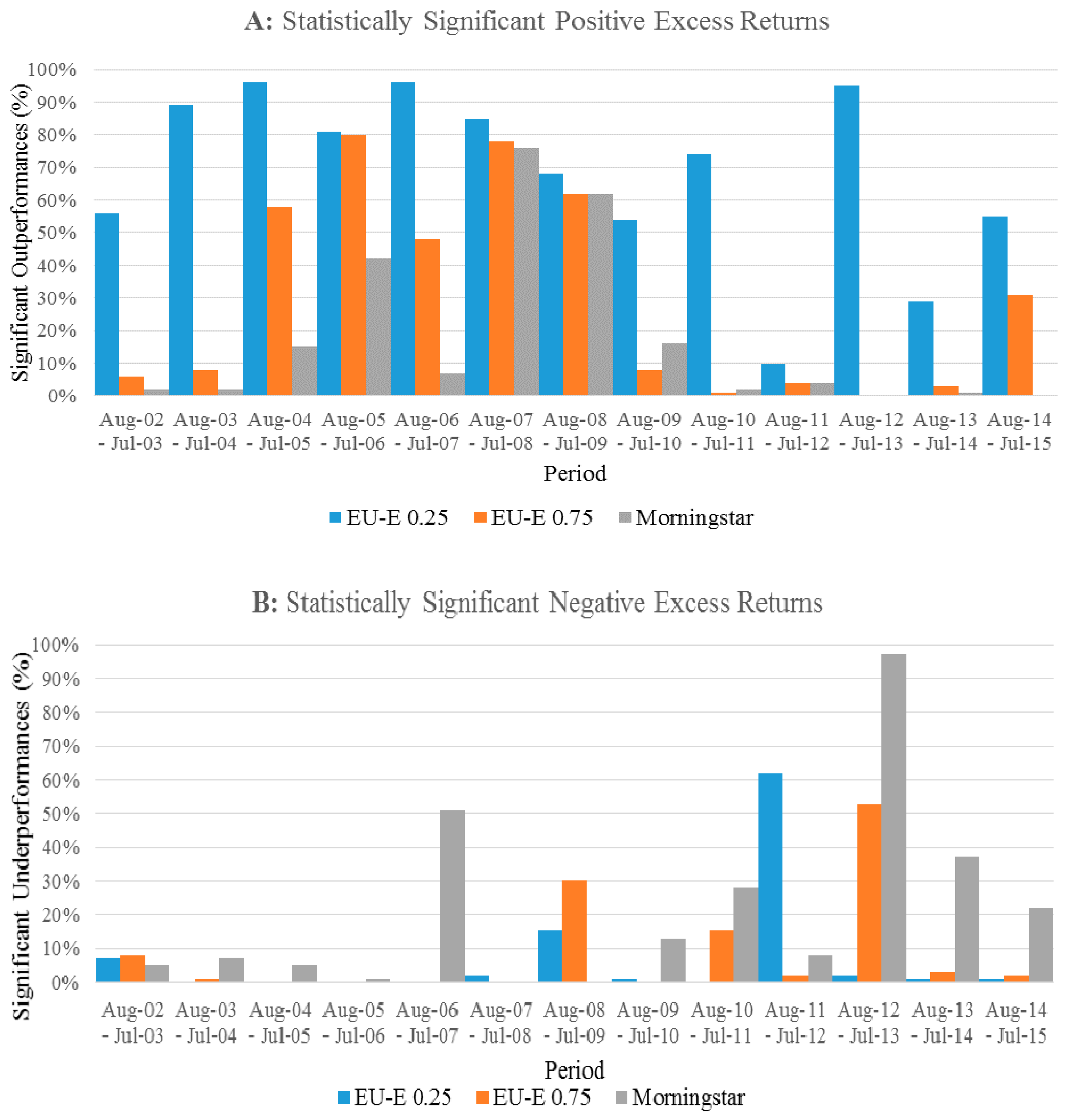 Entropy 23 00481 g005