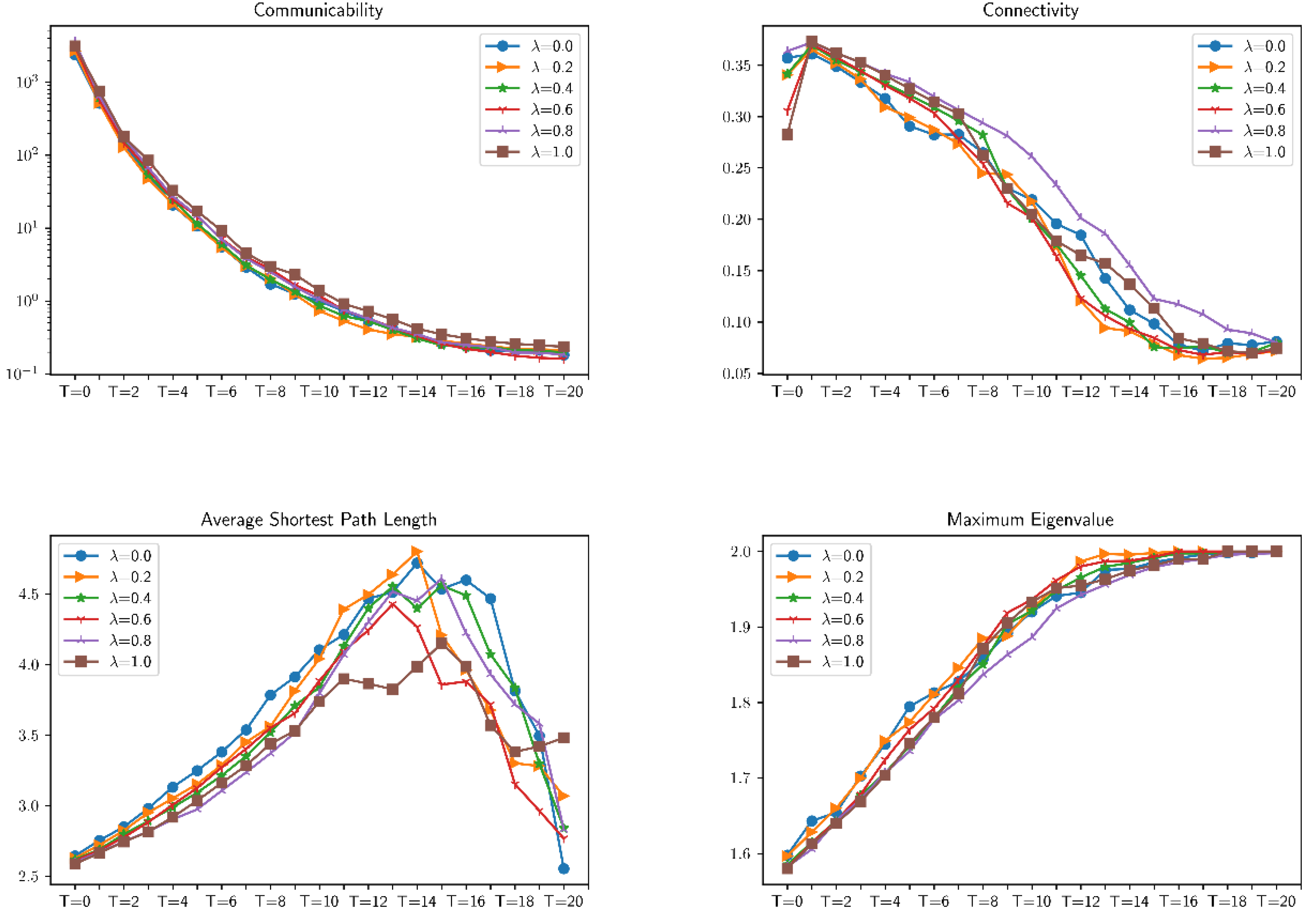 Entropy 23 00487 g010b