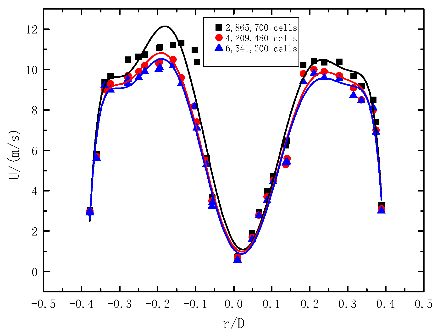 Entropy 23 00489 g005