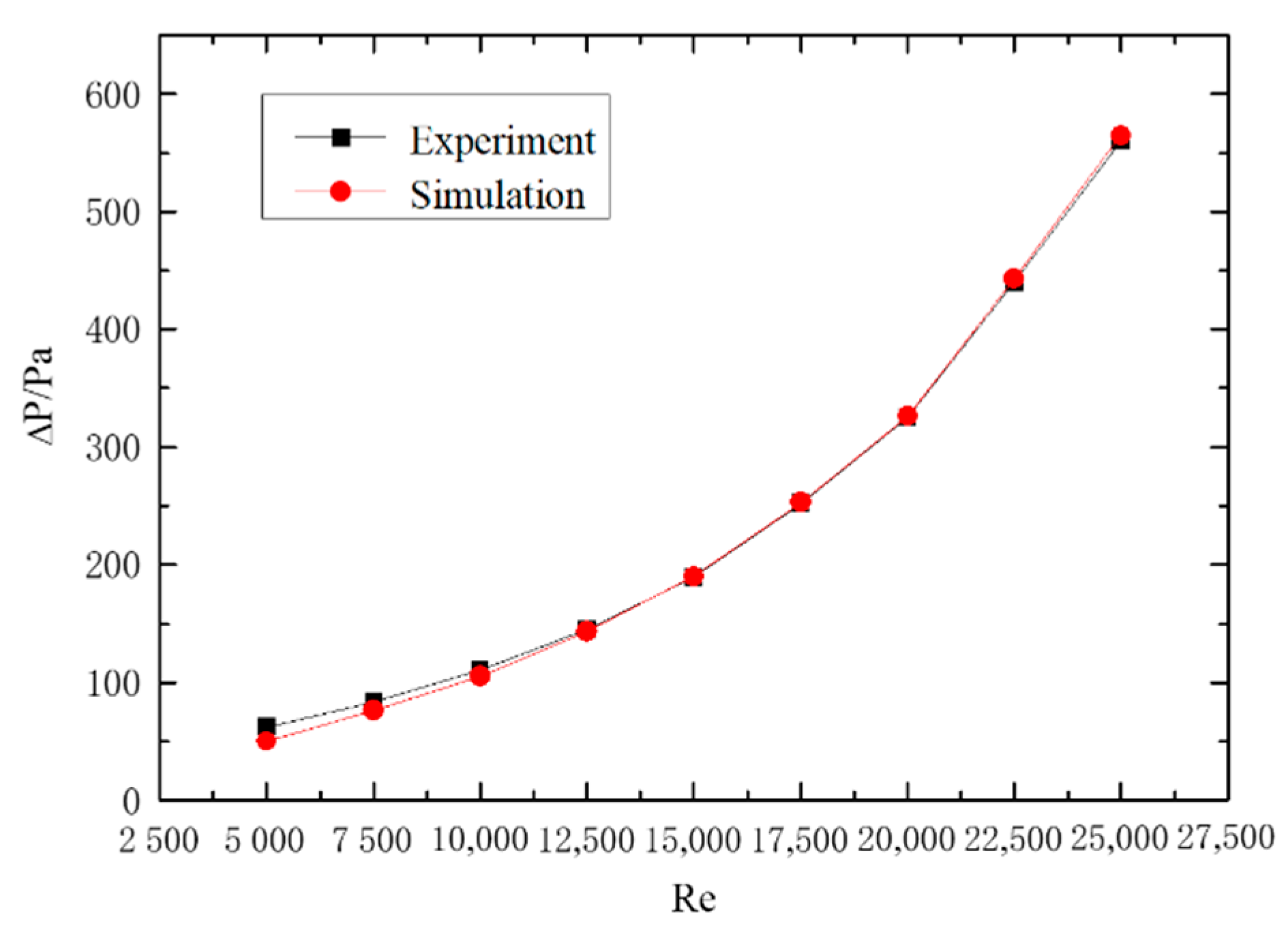 Entropy 23 00489 g006