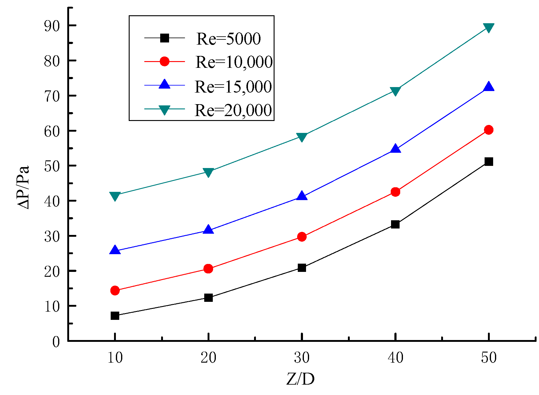 Entropy 23 00489 g010