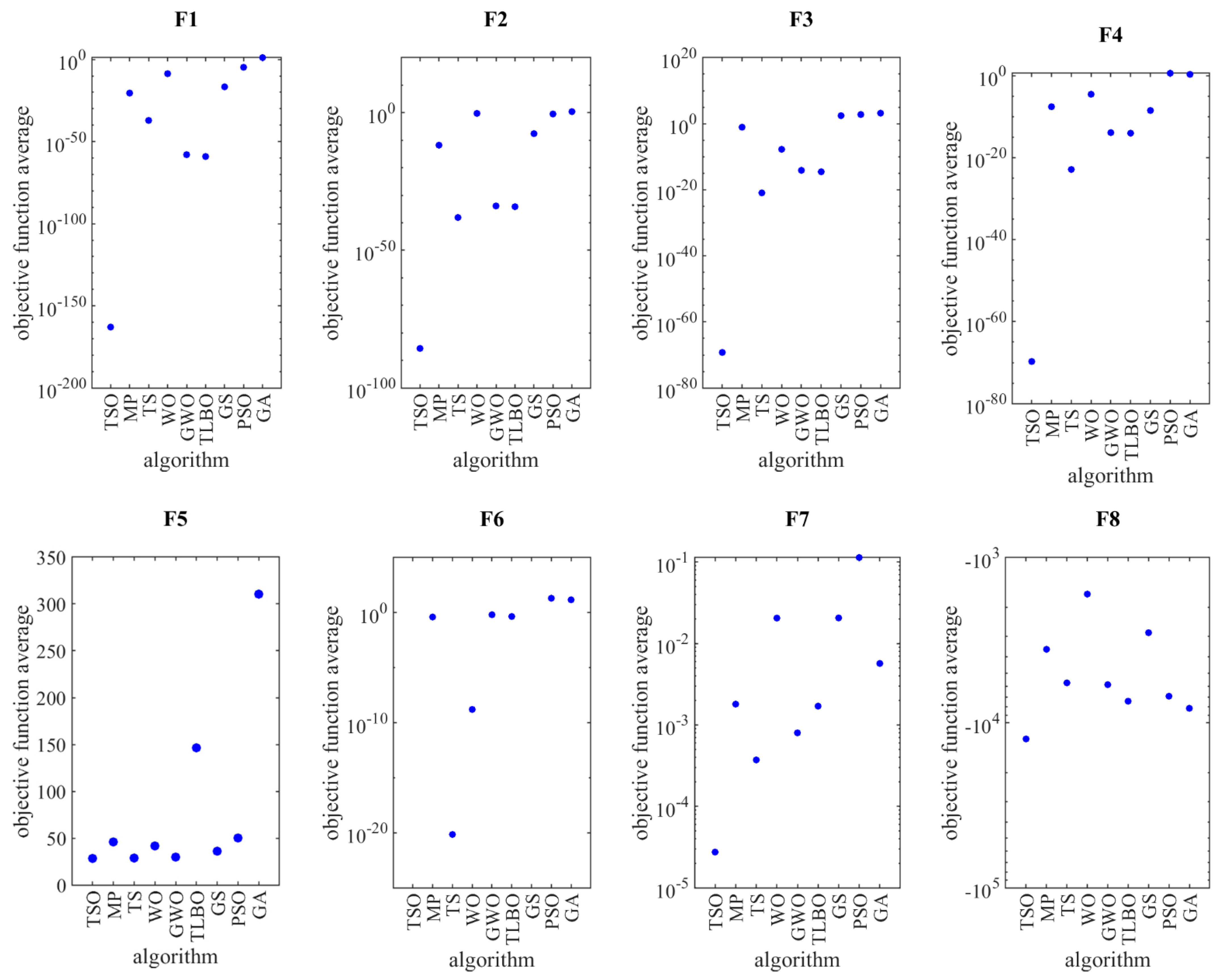 Entropy 23 00491 g002a Entropy 23 00491 g002a