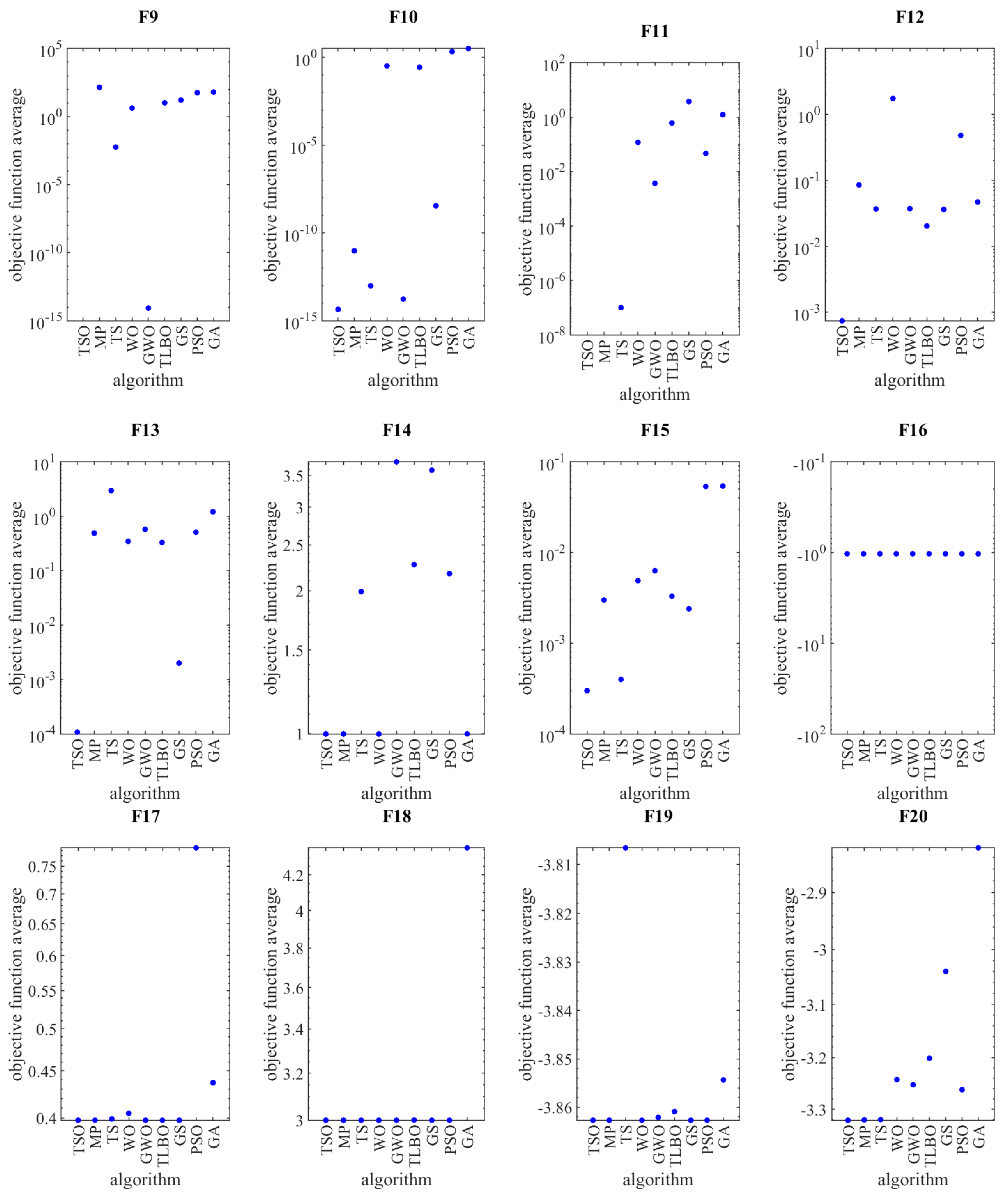 Entropy 23 00491 g002b Entropy 23 00491 g002b